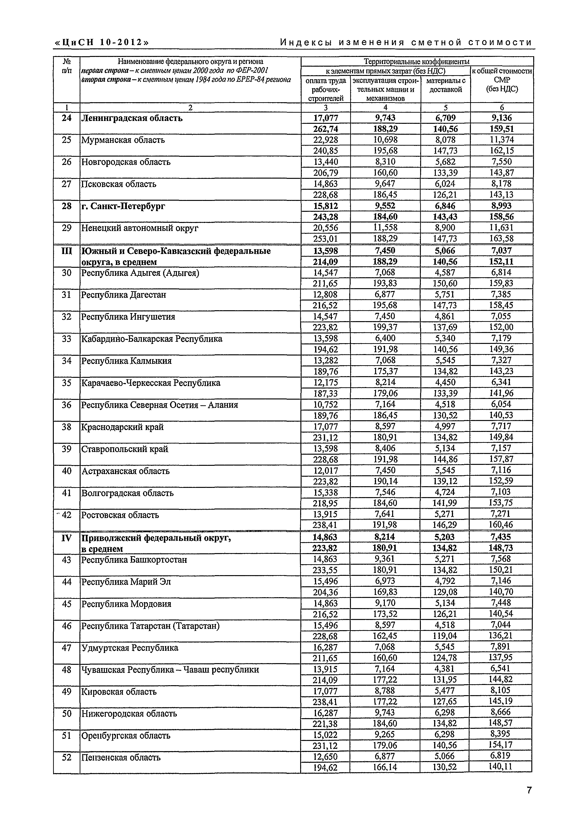 Письмо КЦ/П2012-10ти