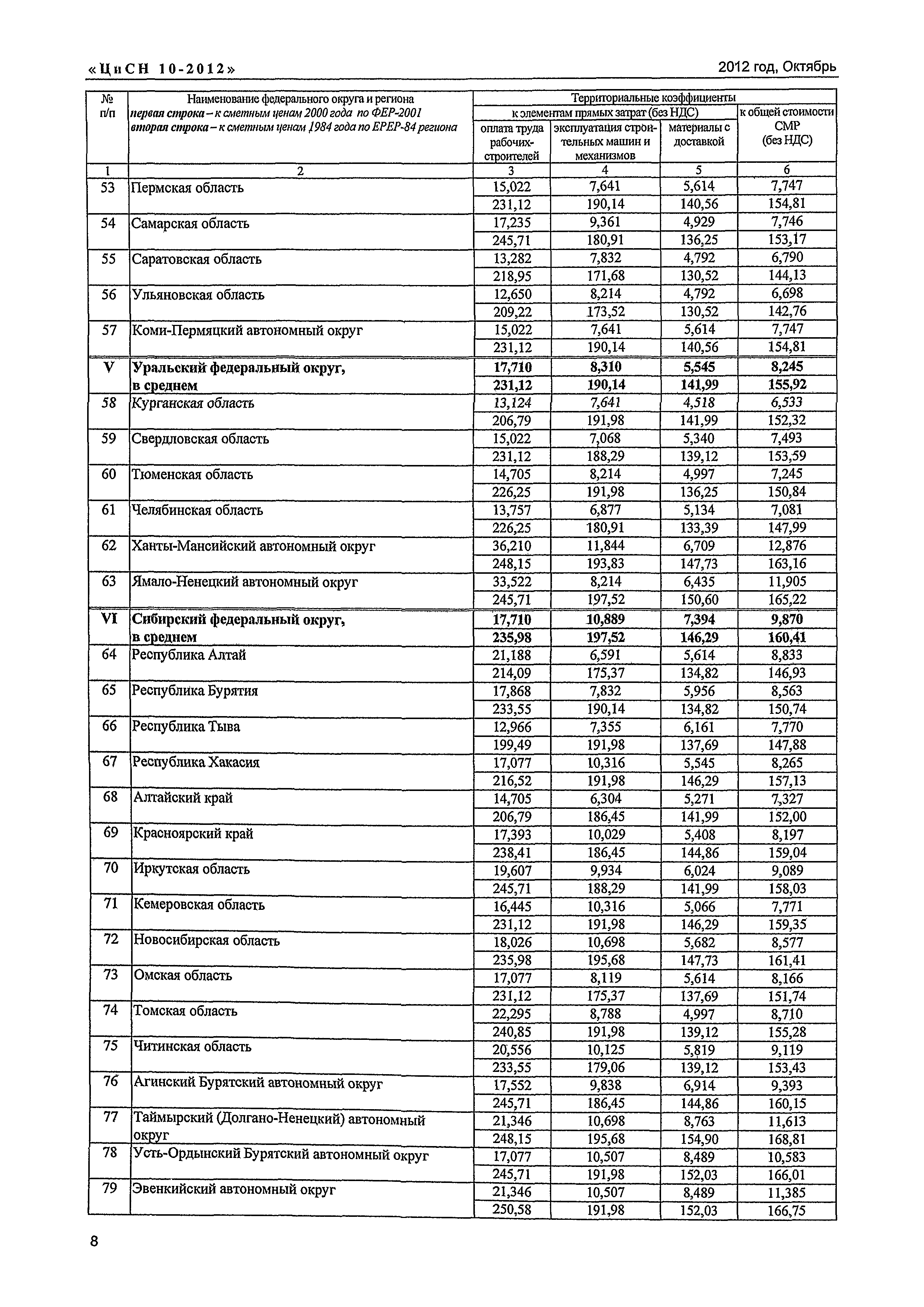 Письмо КЦ/П2012-10ти