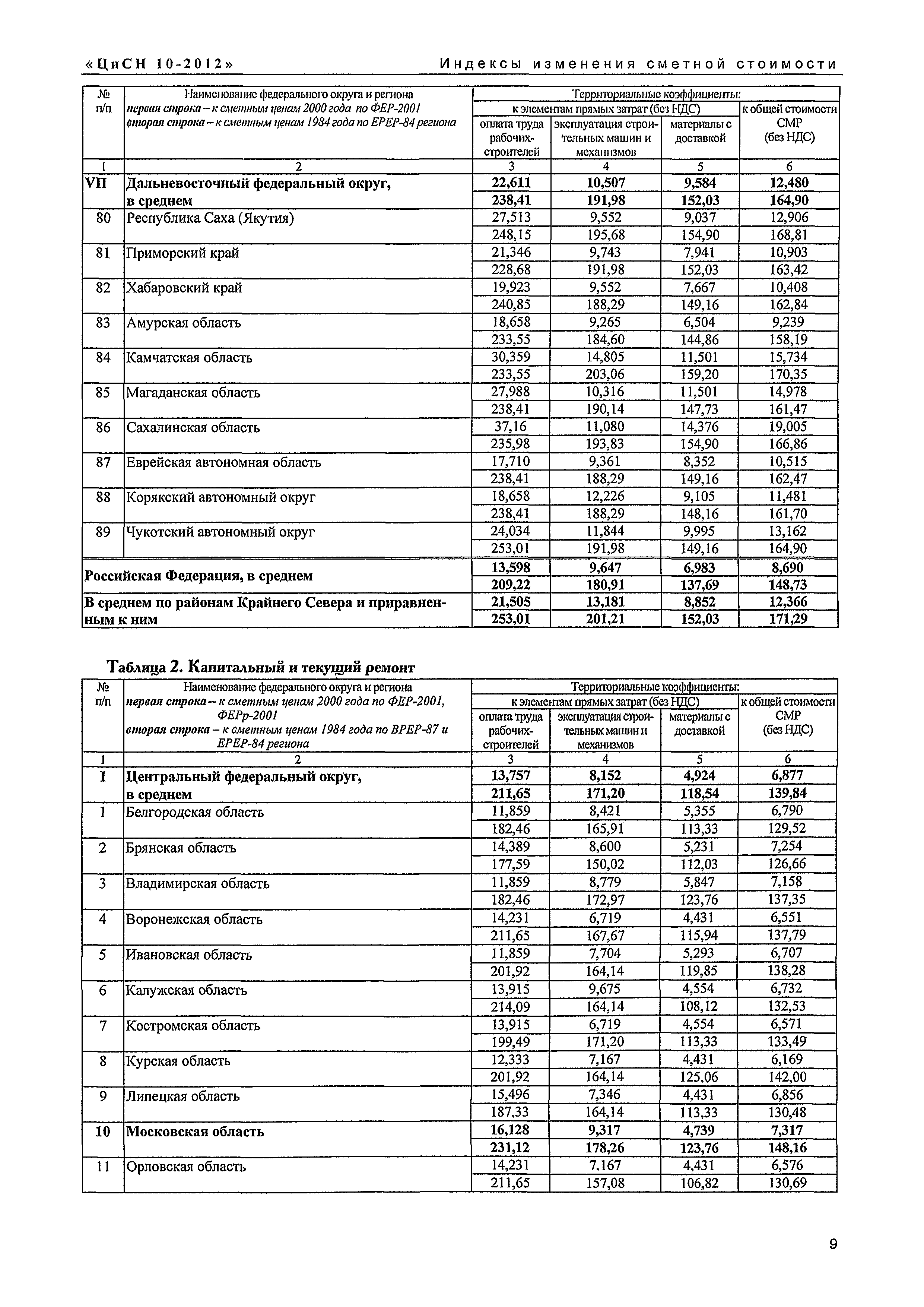 Письмо КЦ/П2012-10ти