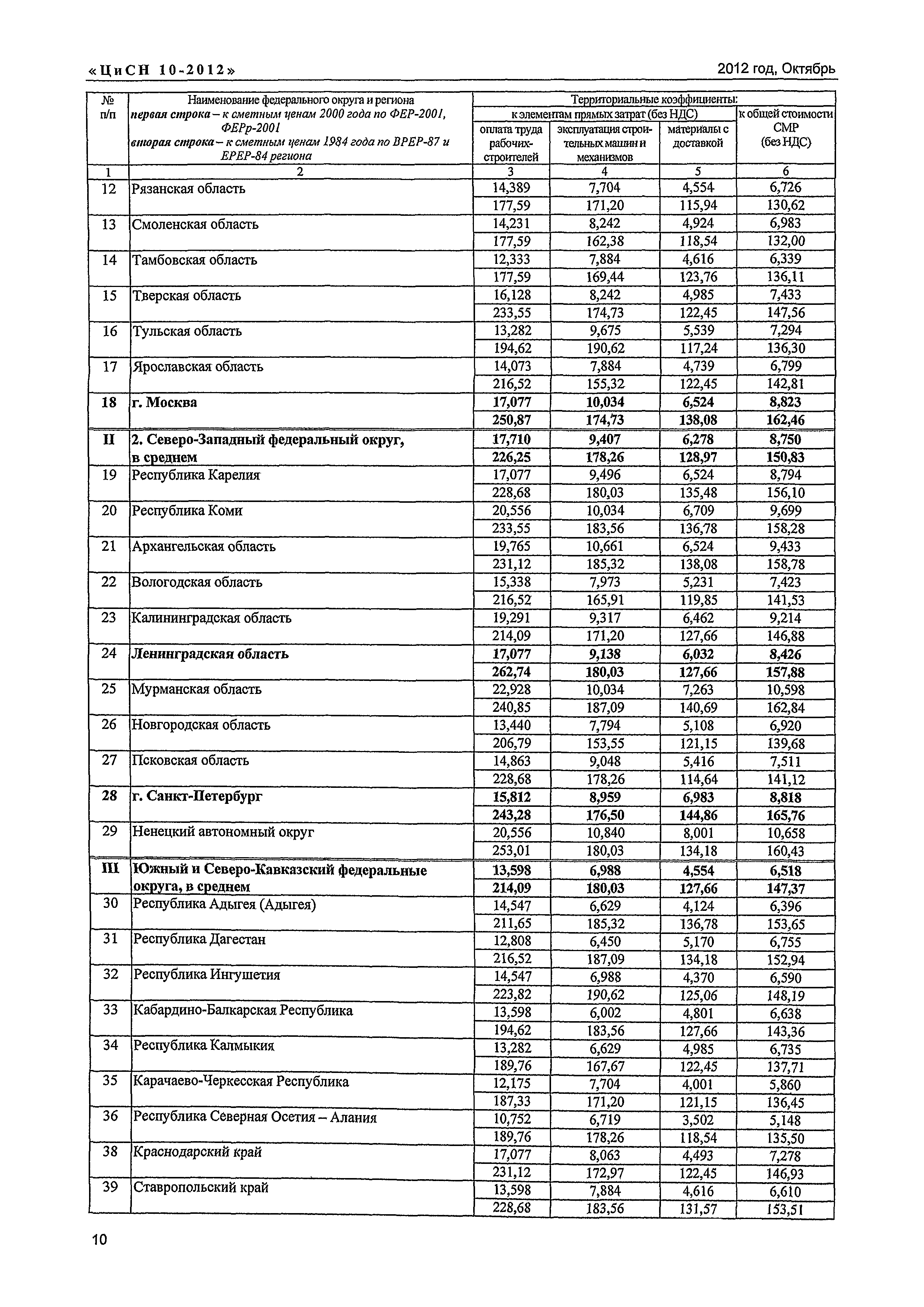 Письмо КЦ/П2012-10ти