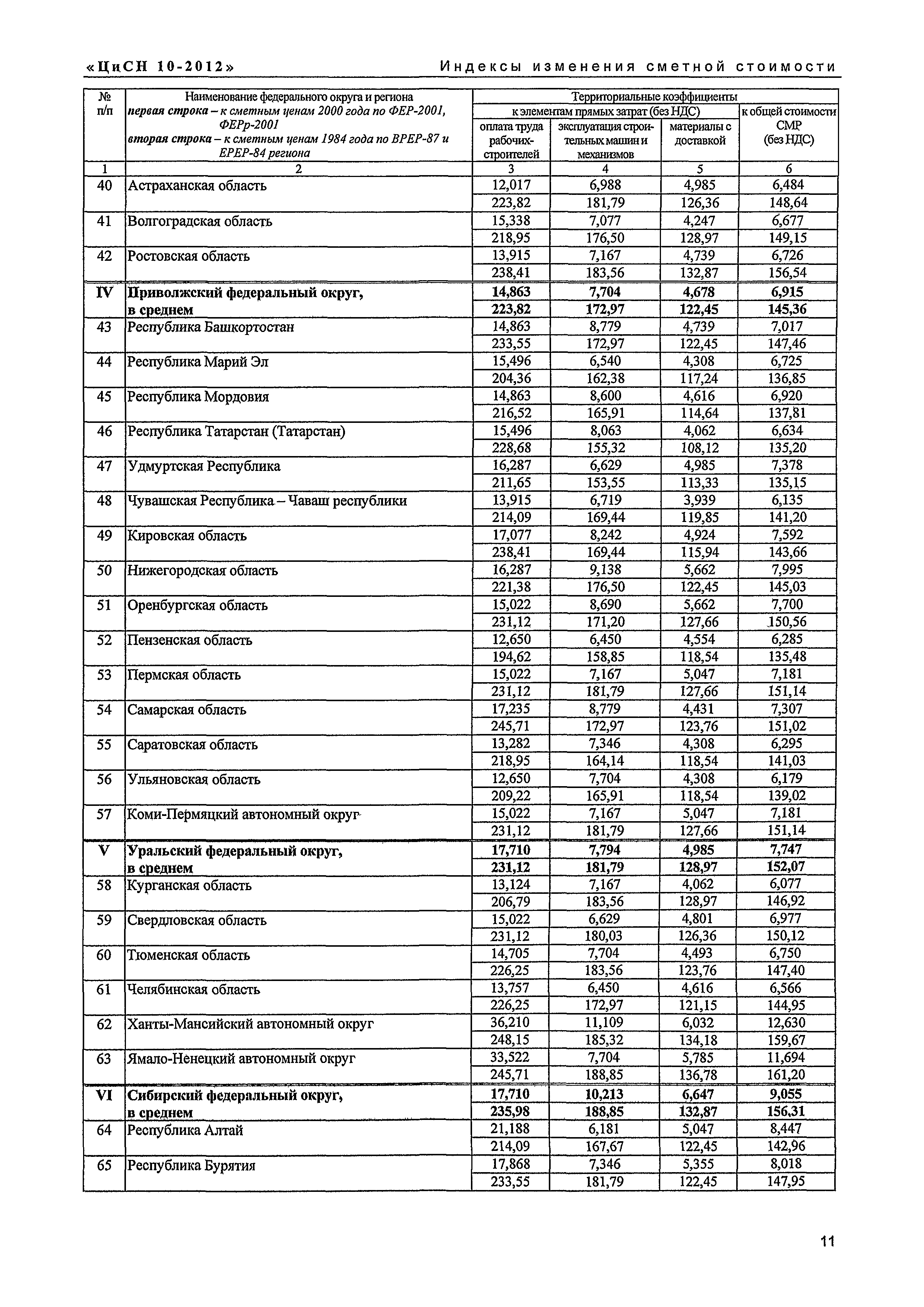 Письмо КЦ/П2012-10ти