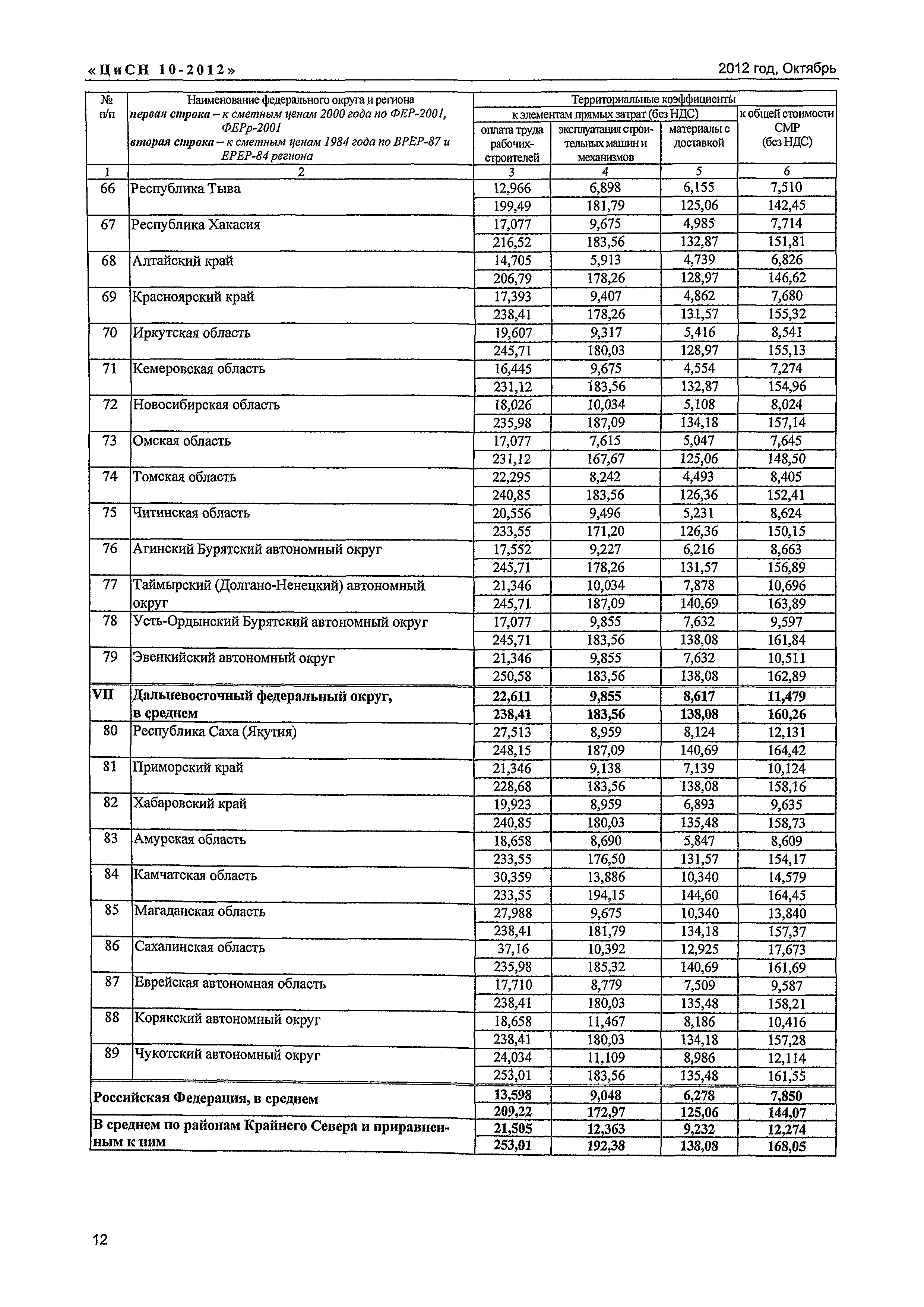 Письмо КЦ/П2012-10ти