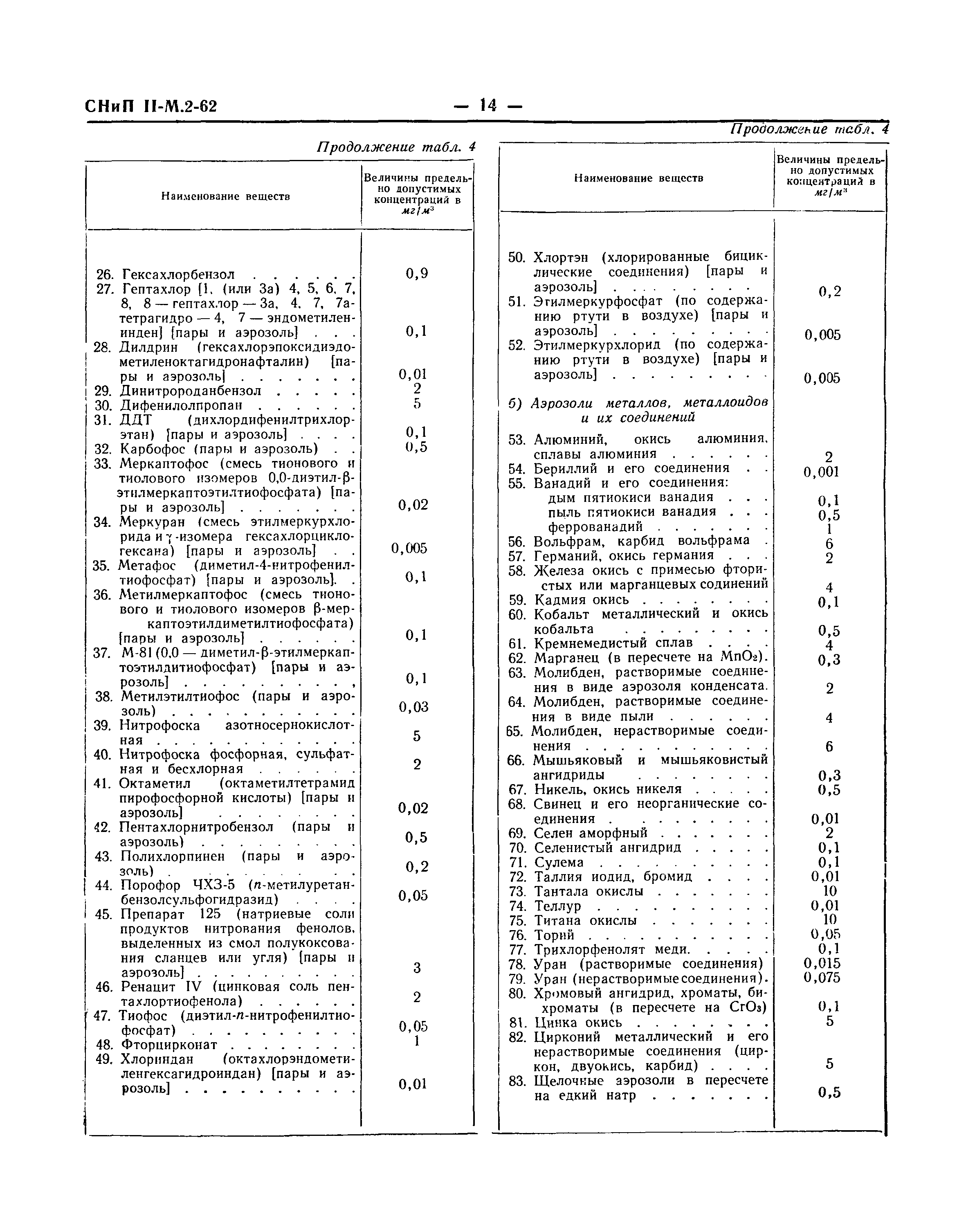 СНиП II-М.2-62