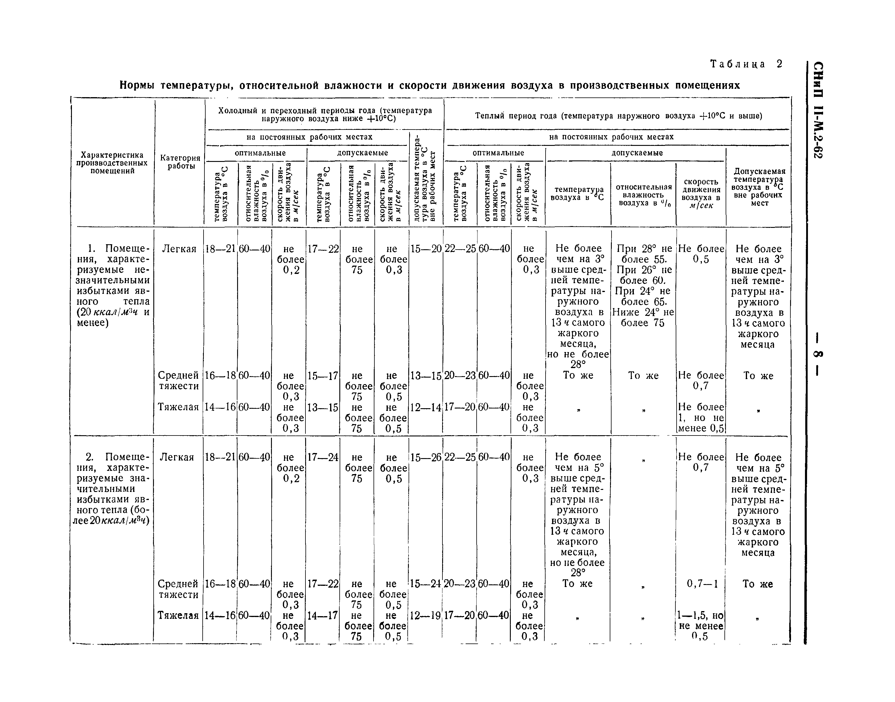 СНиП II-М.2-62