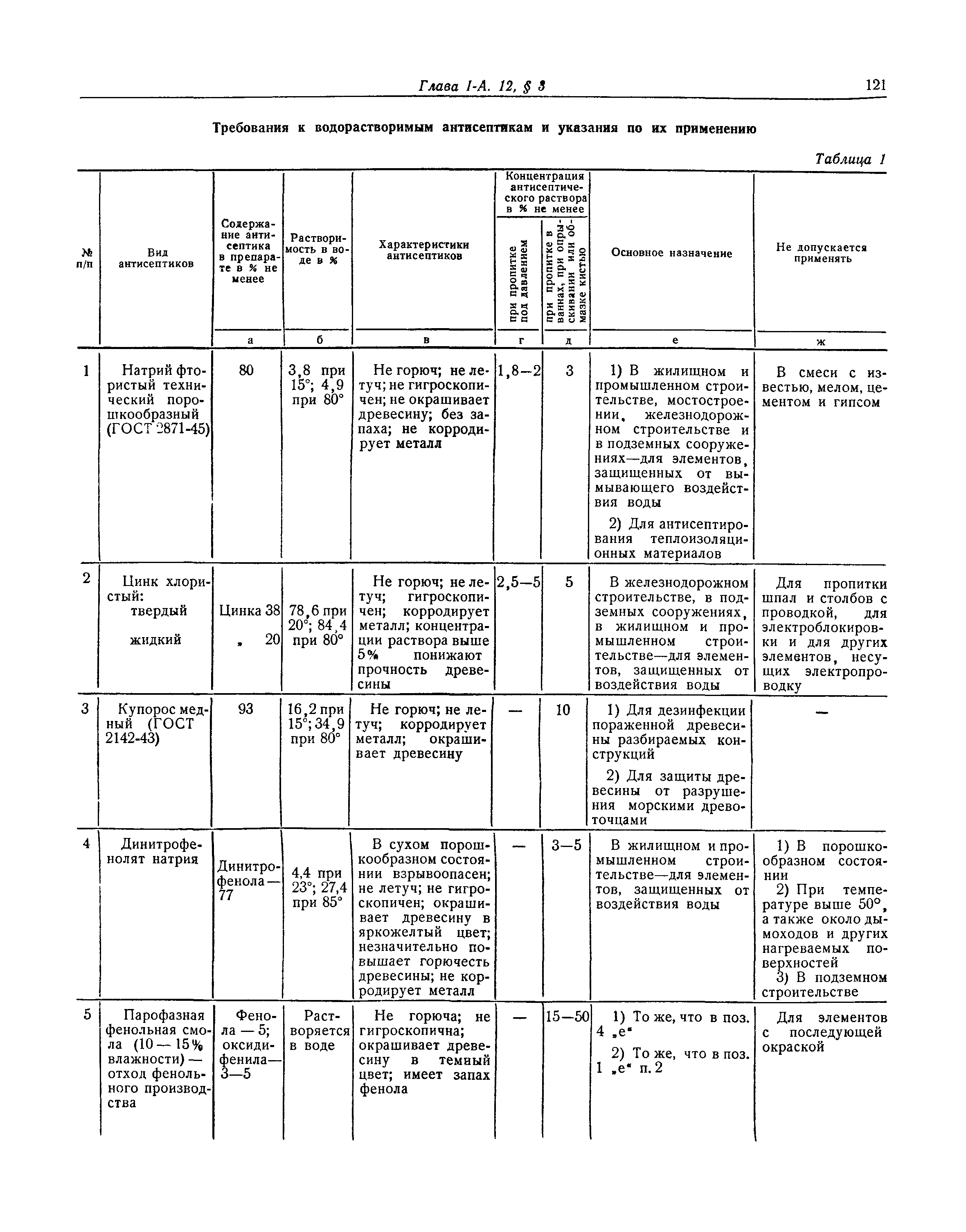 СНиП I-А.12