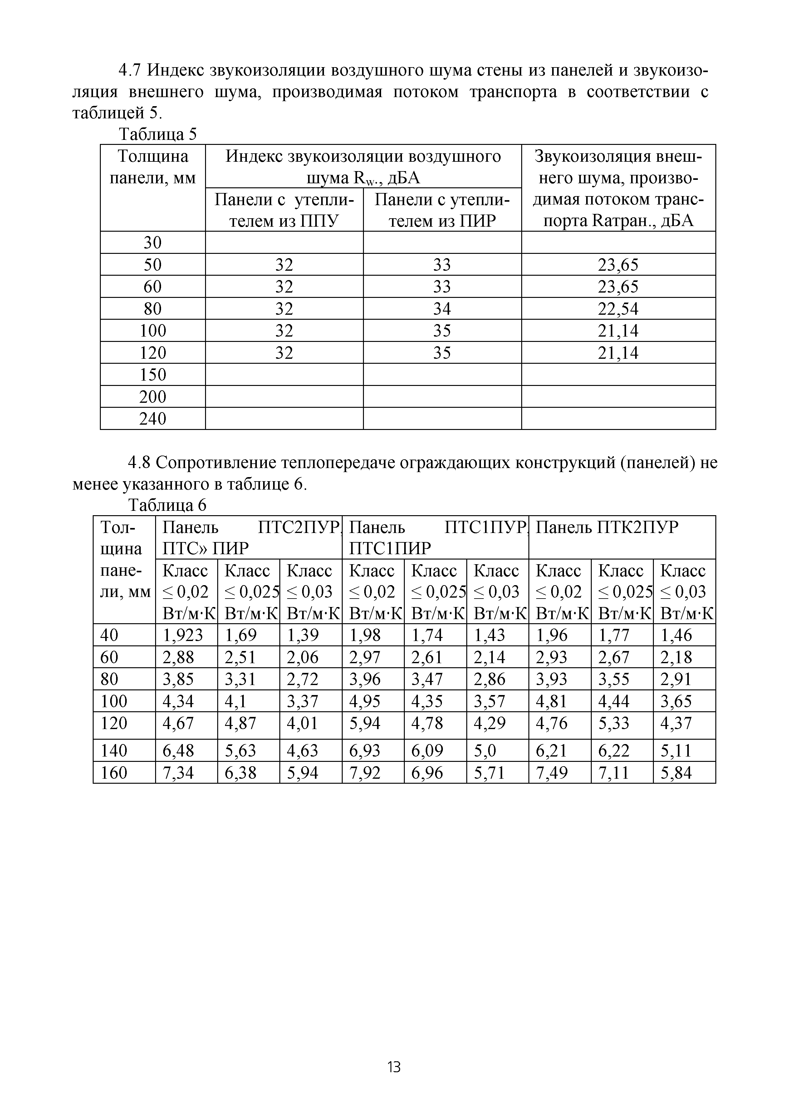 ТИ 015