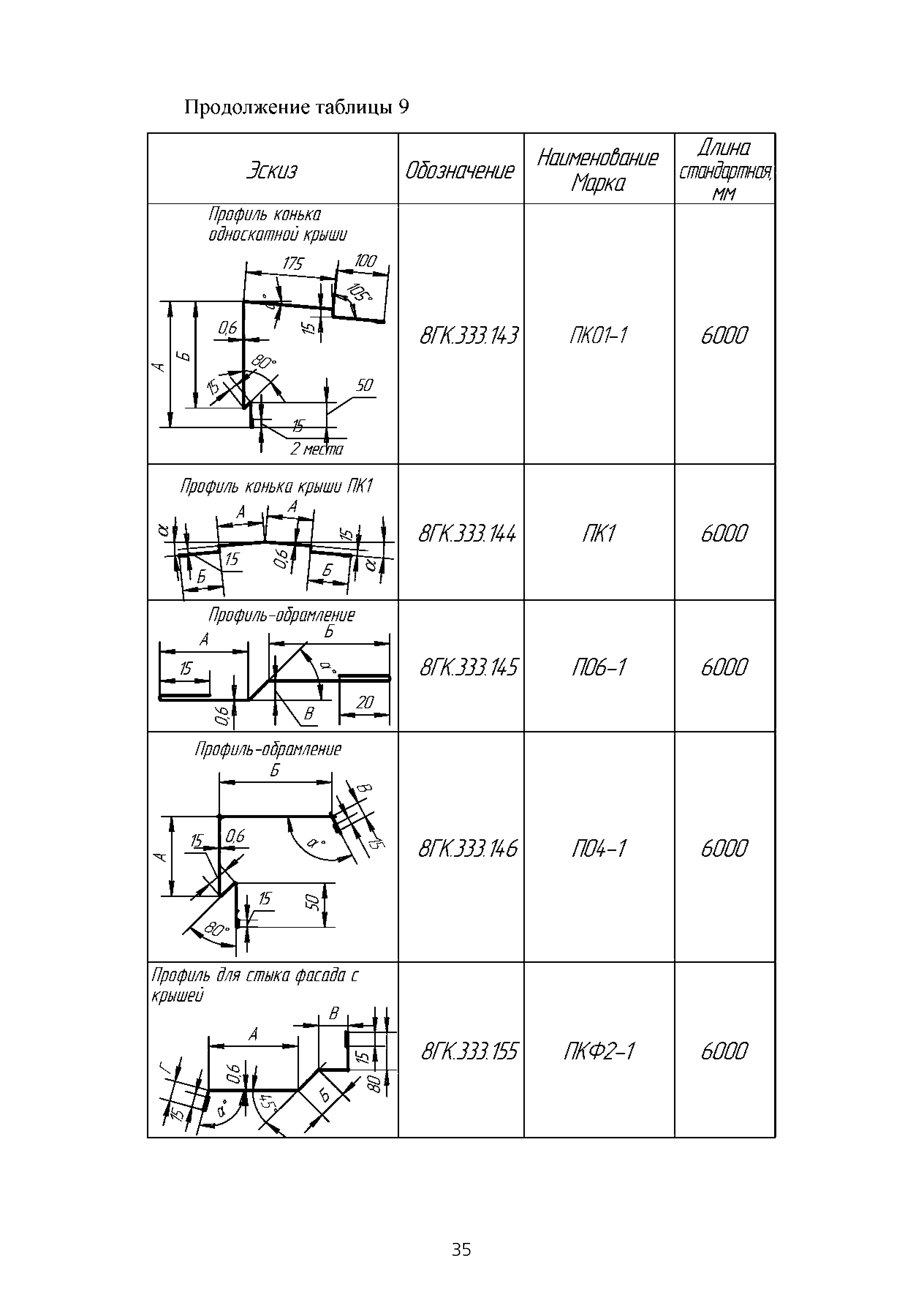 ТИ 015