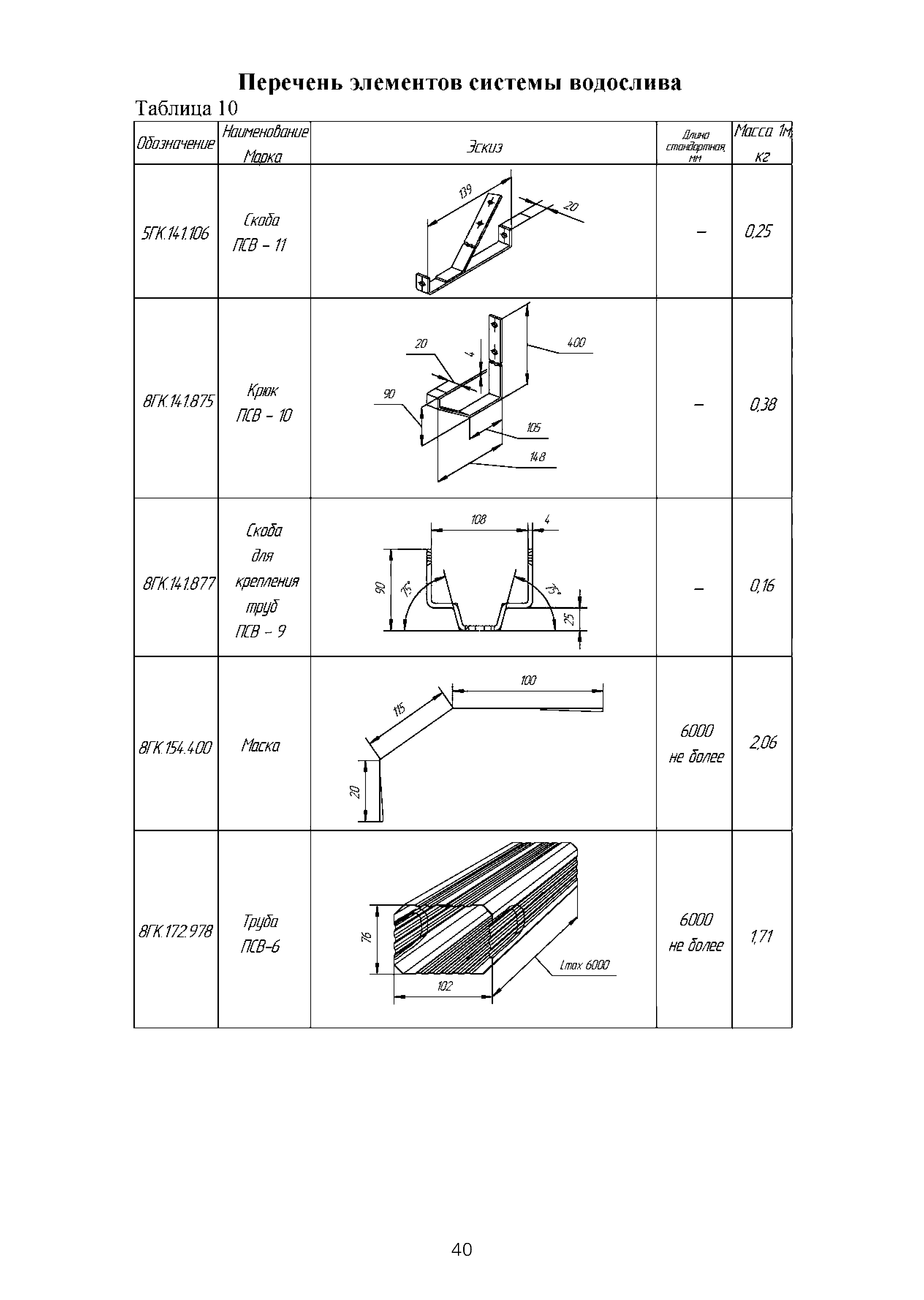 ТИ 015