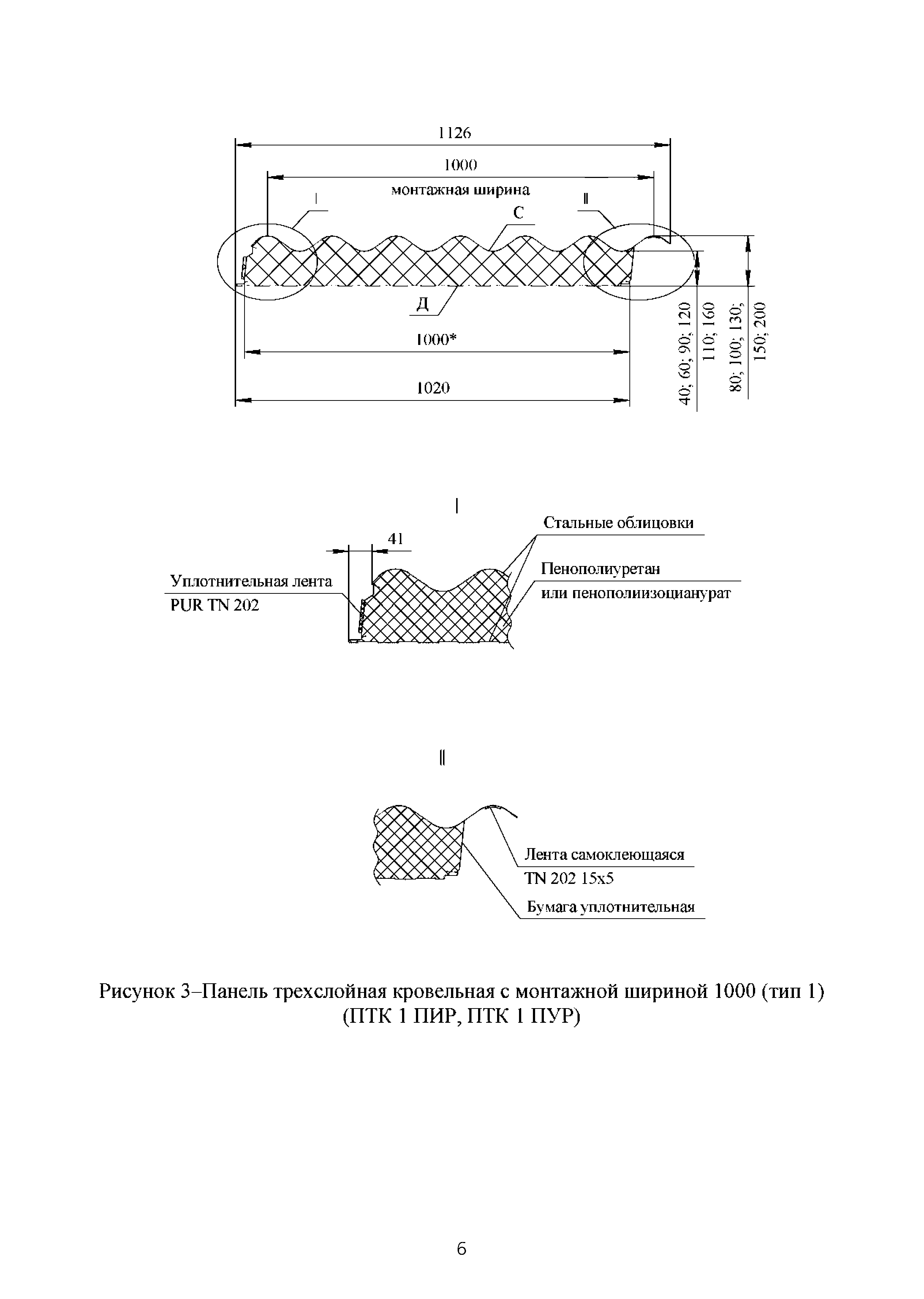 ТИ 015