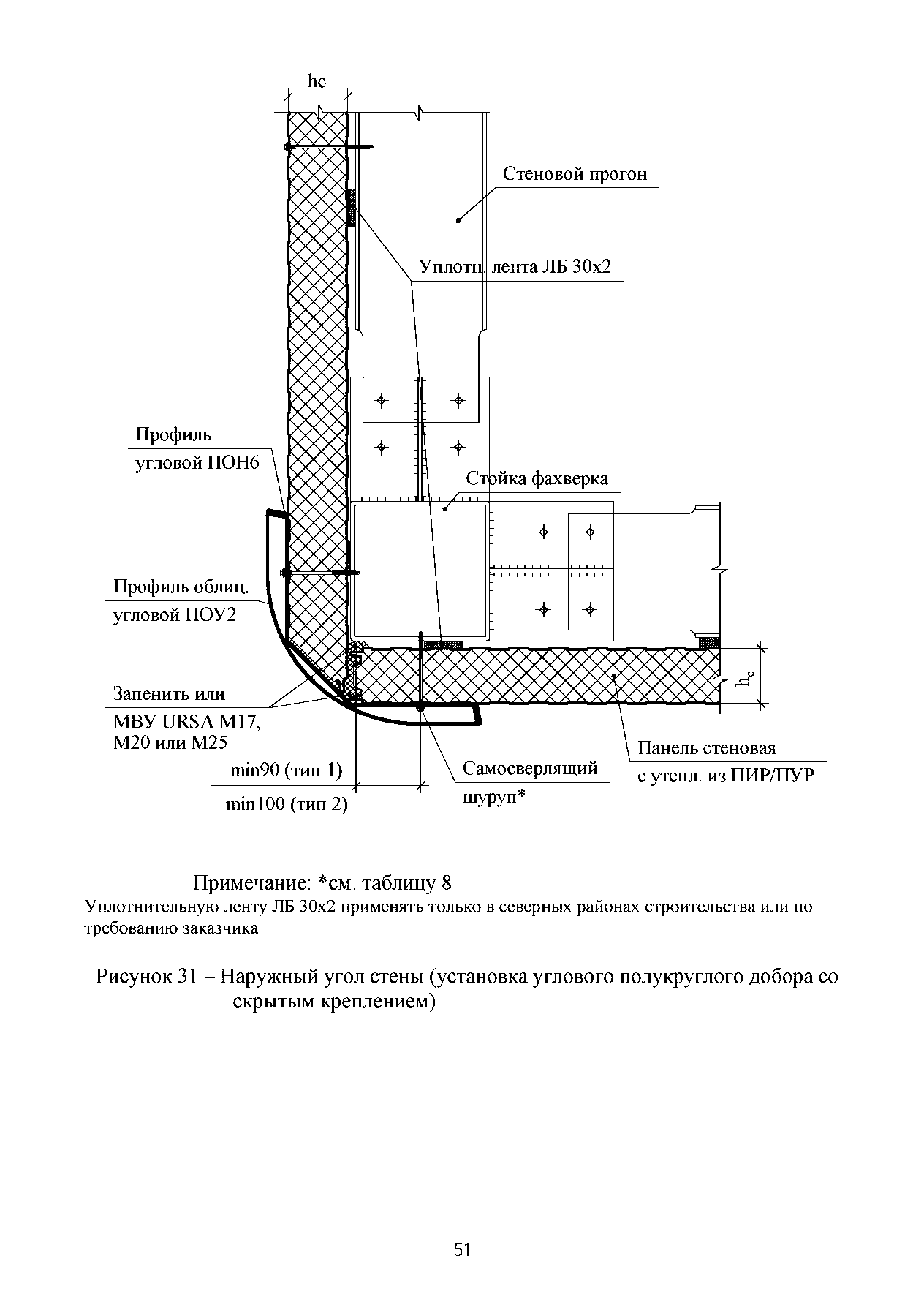 ТИ 015