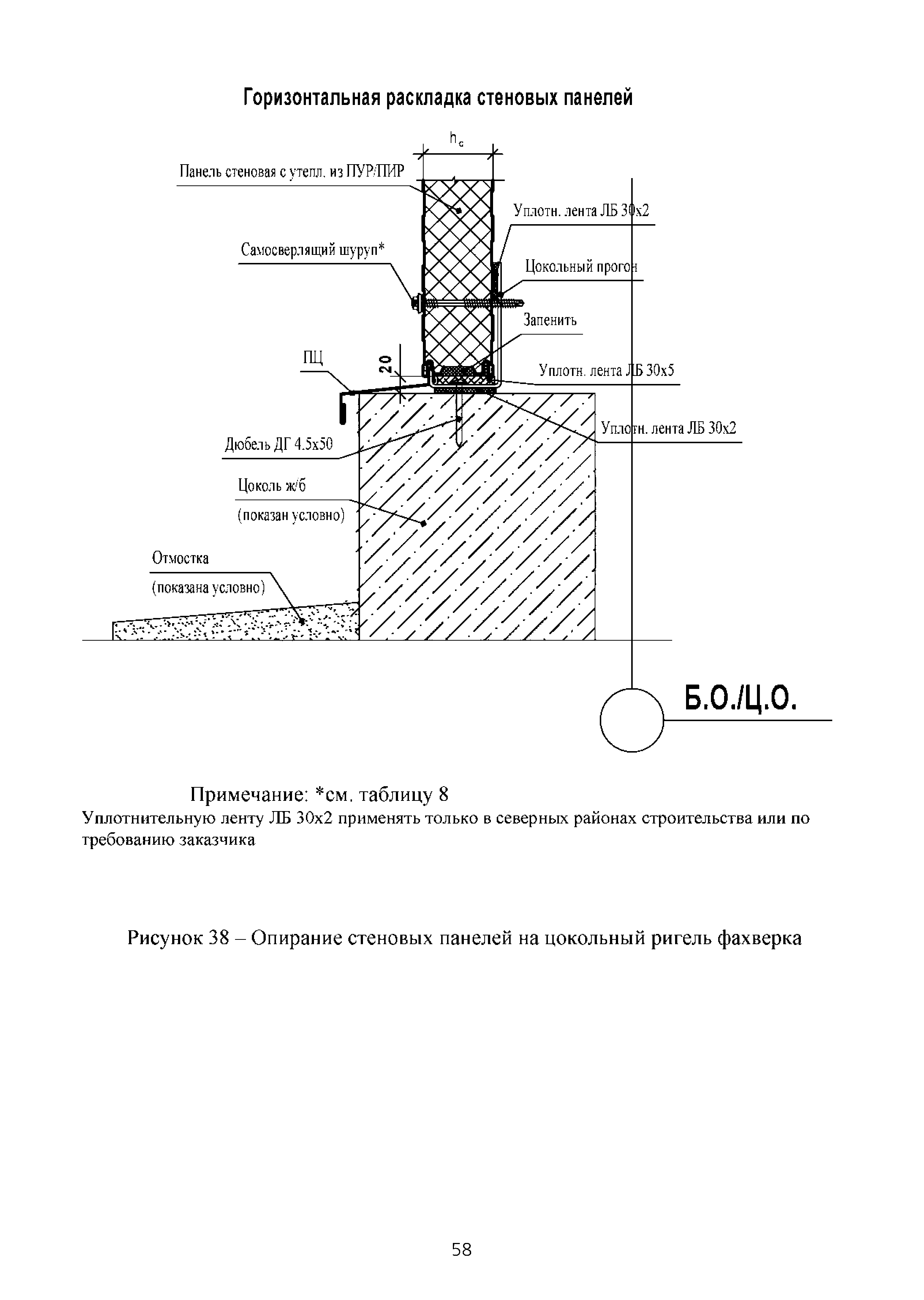 ТИ 015