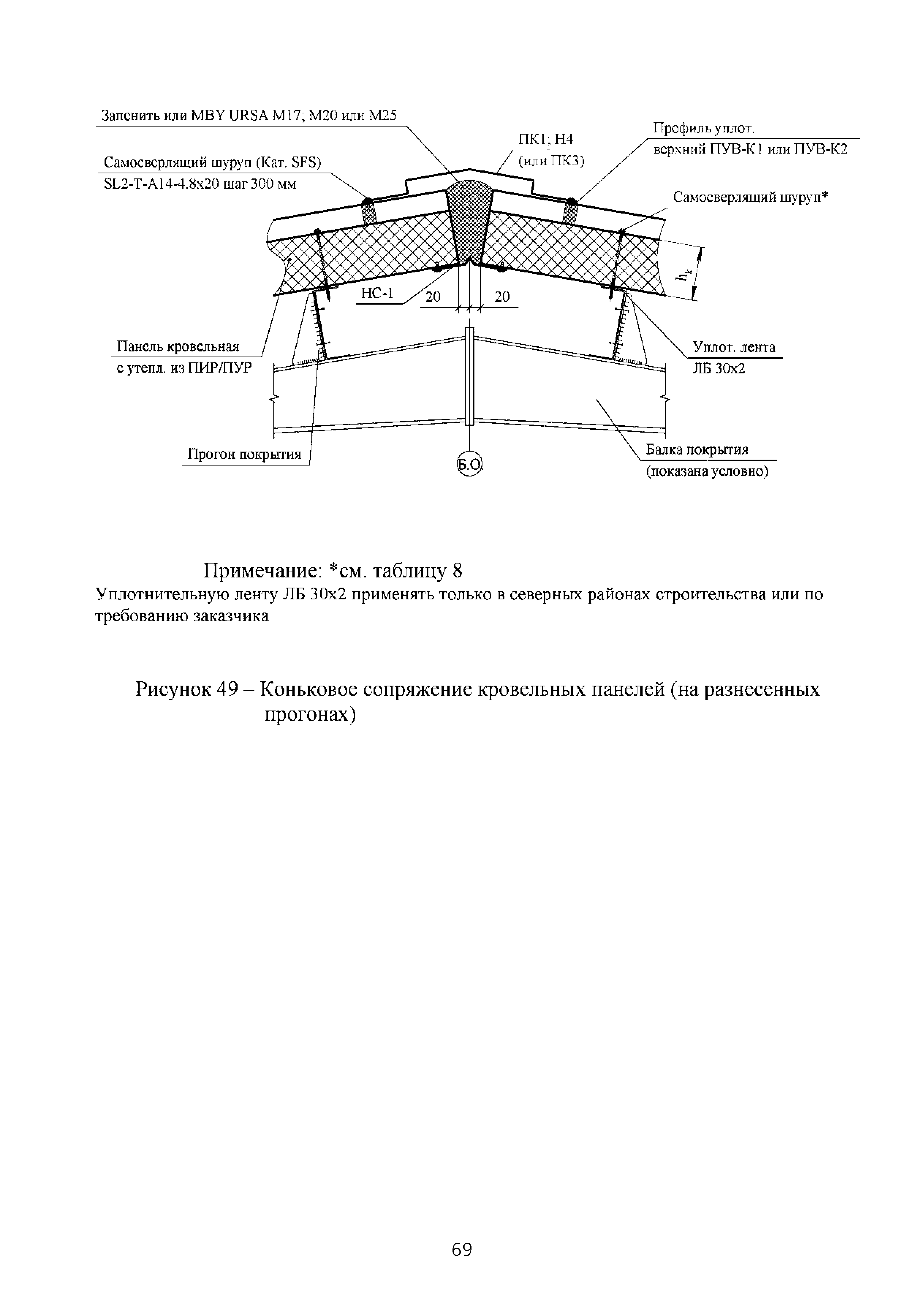 ТИ 015