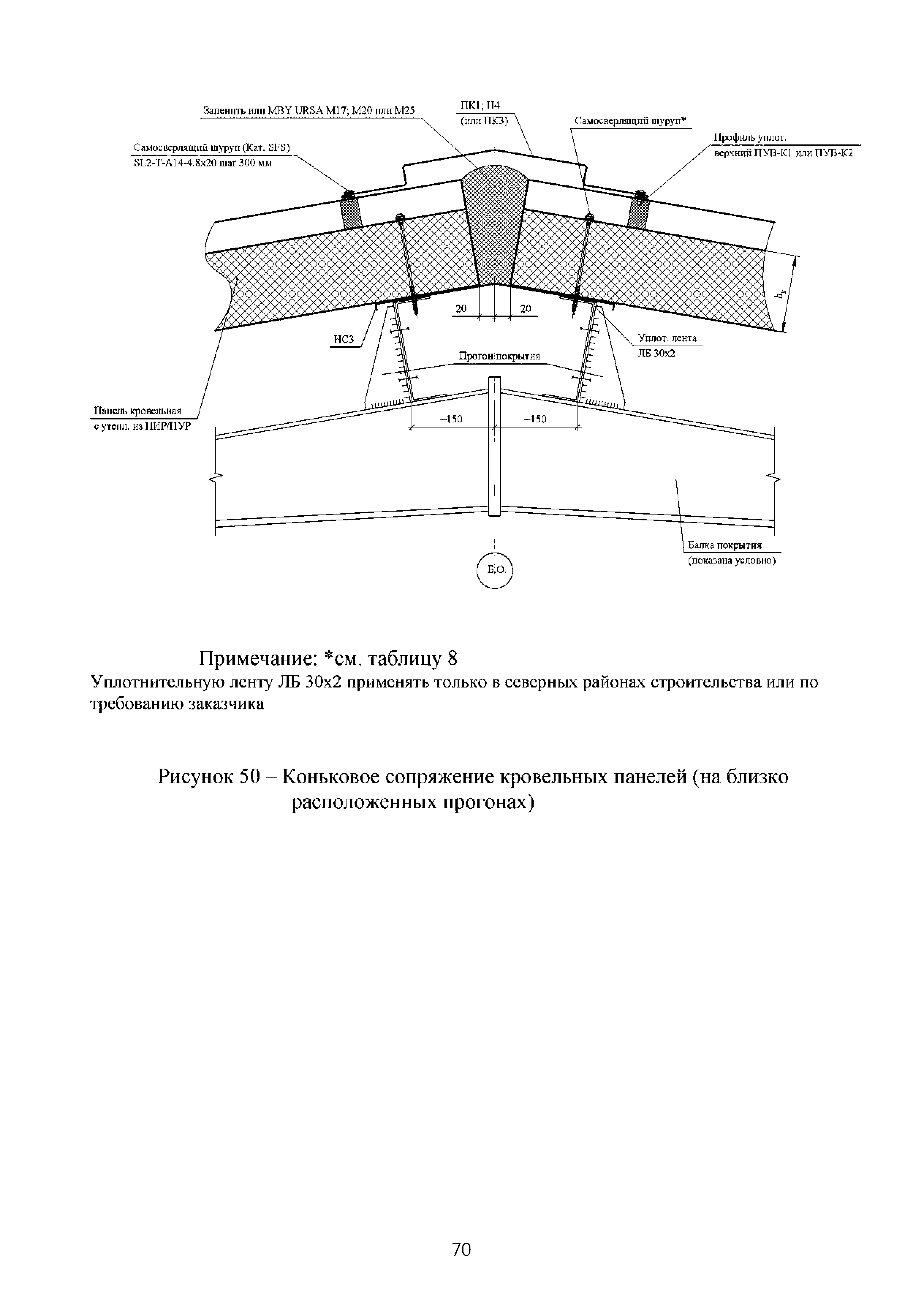 ТИ 015