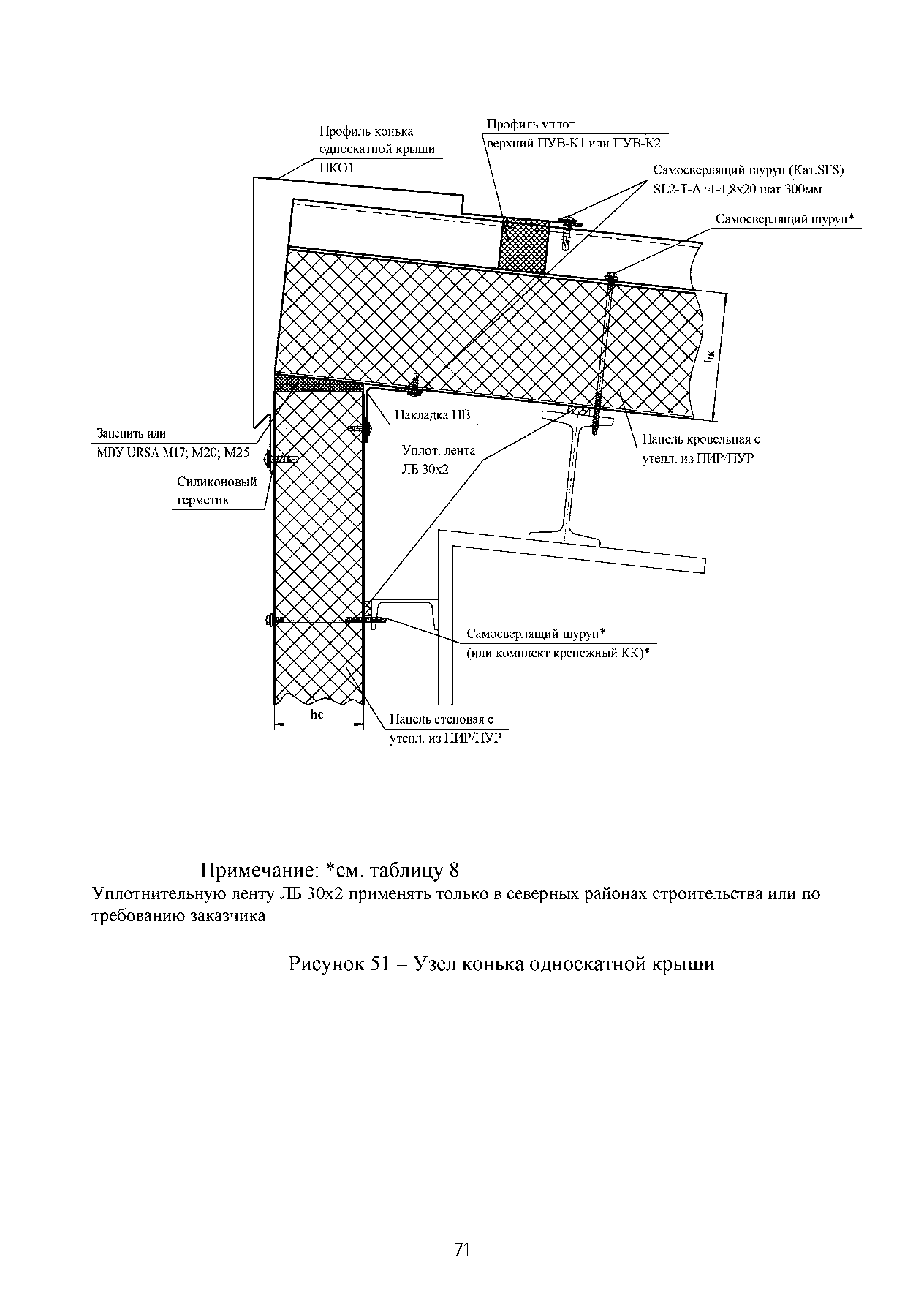 ТИ 015