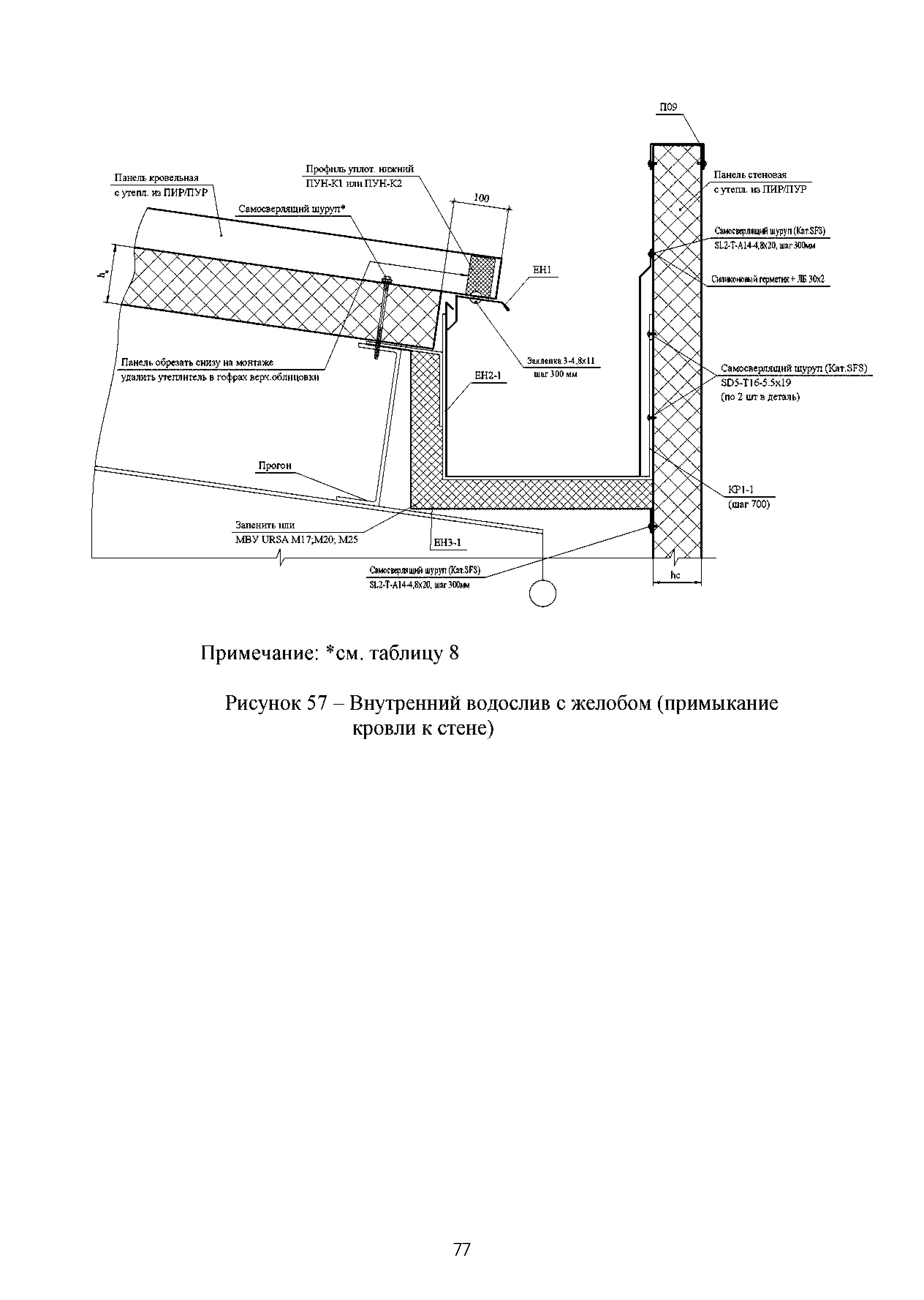 ТИ 015