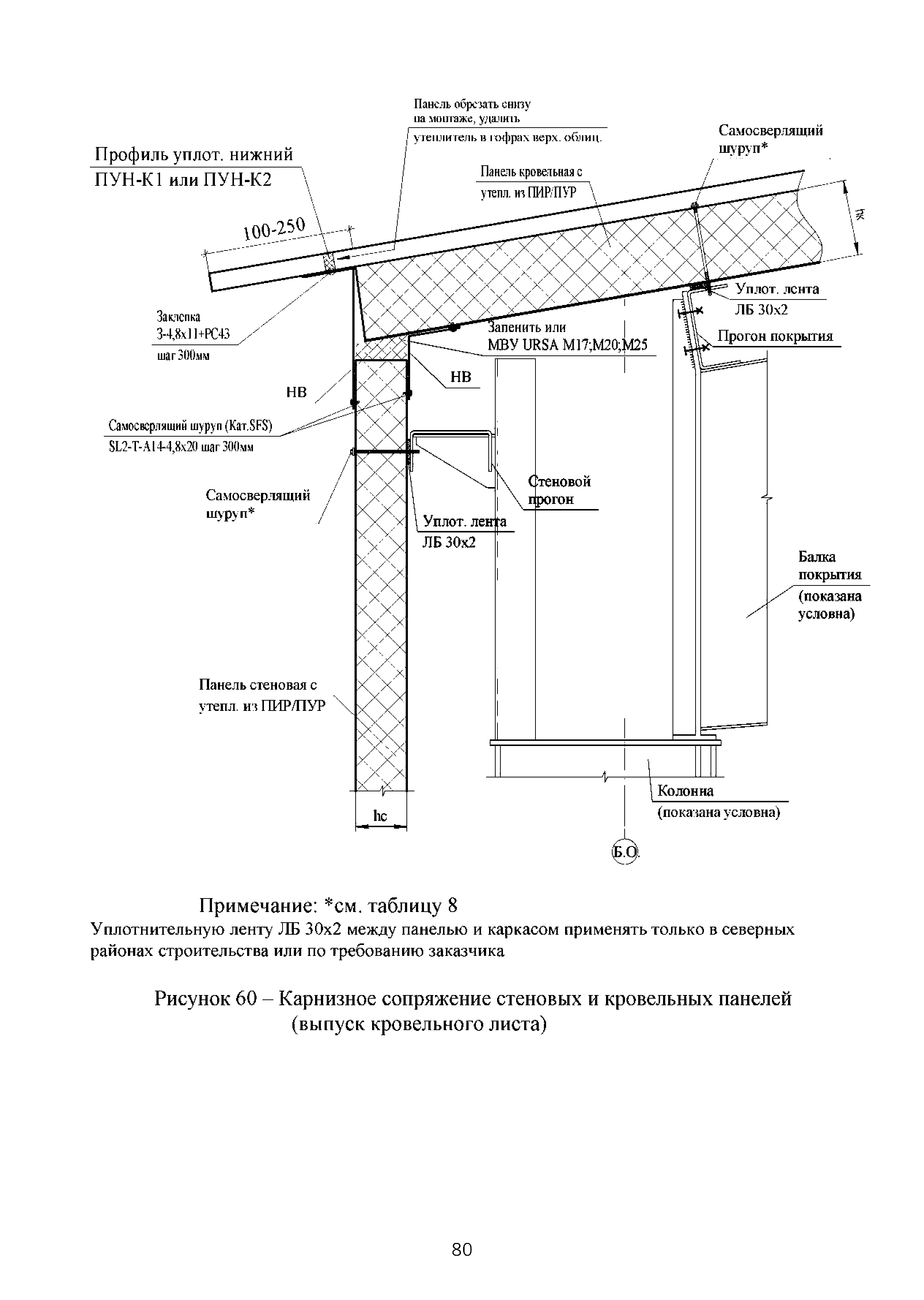 ТИ 015