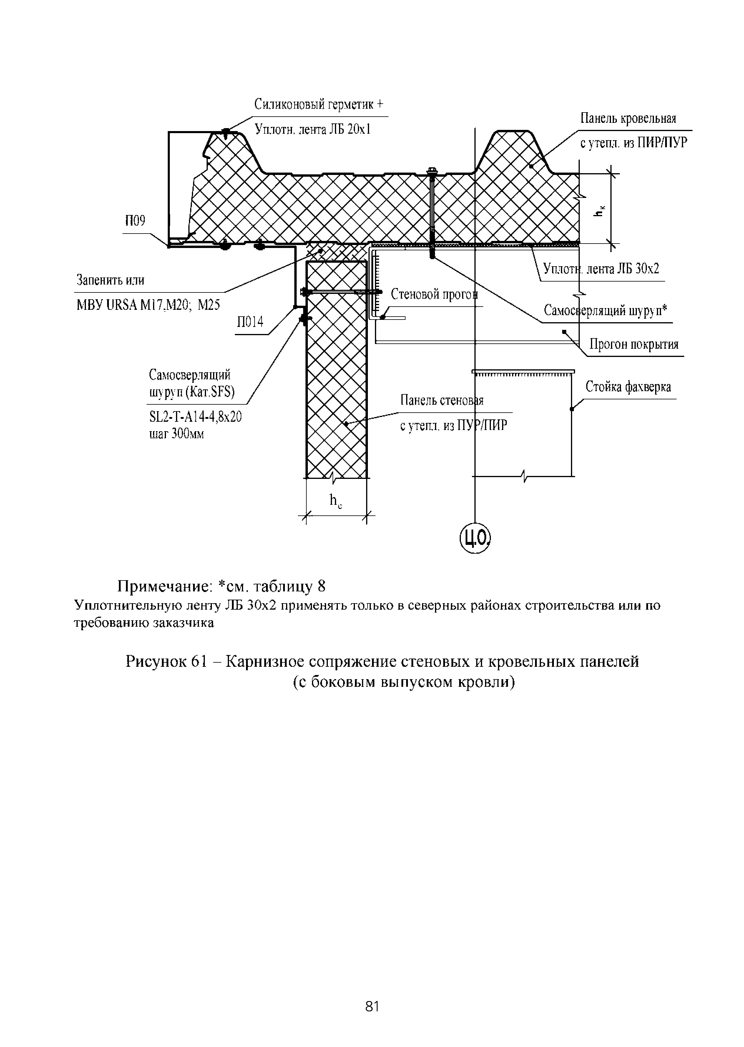 ТИ 015