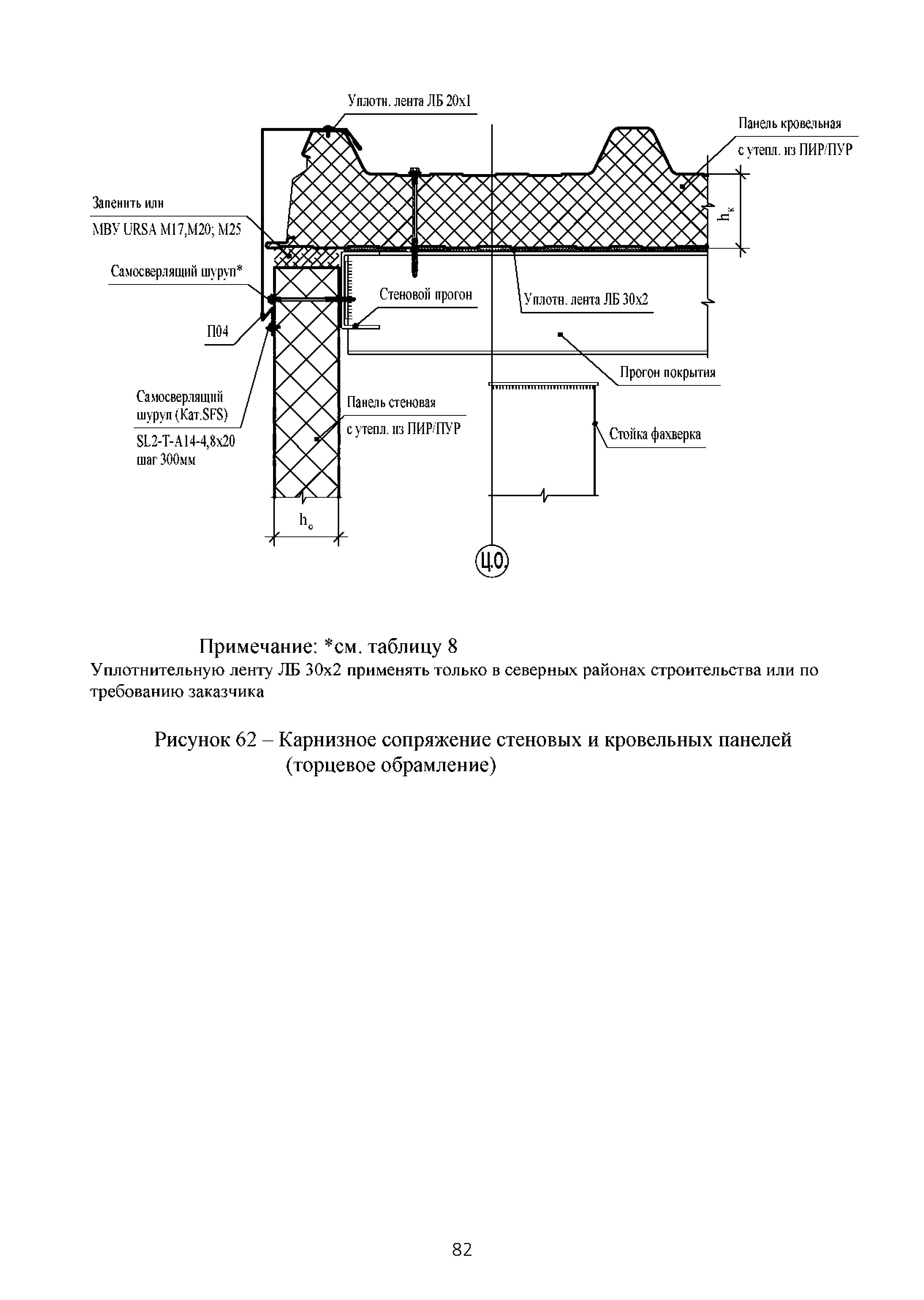 ТИ 015