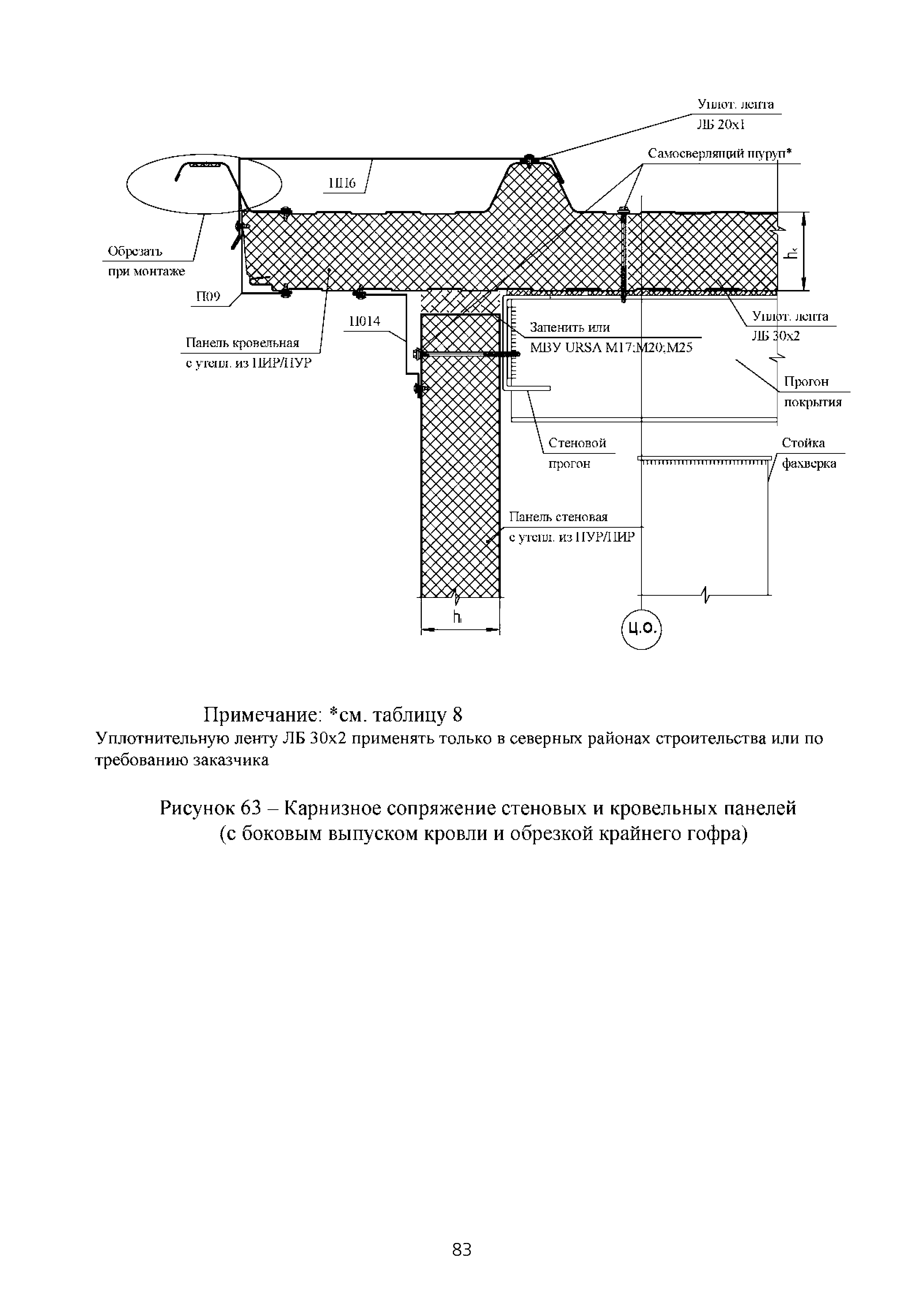 ТИ 015