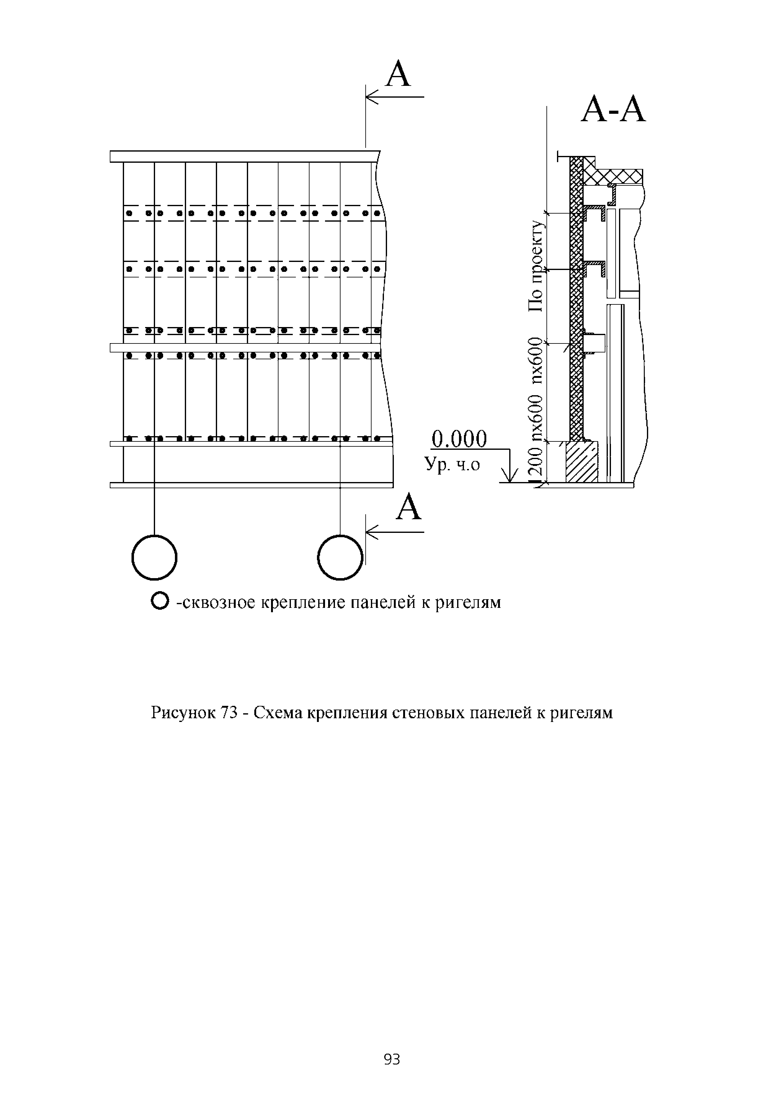 ТИ 015