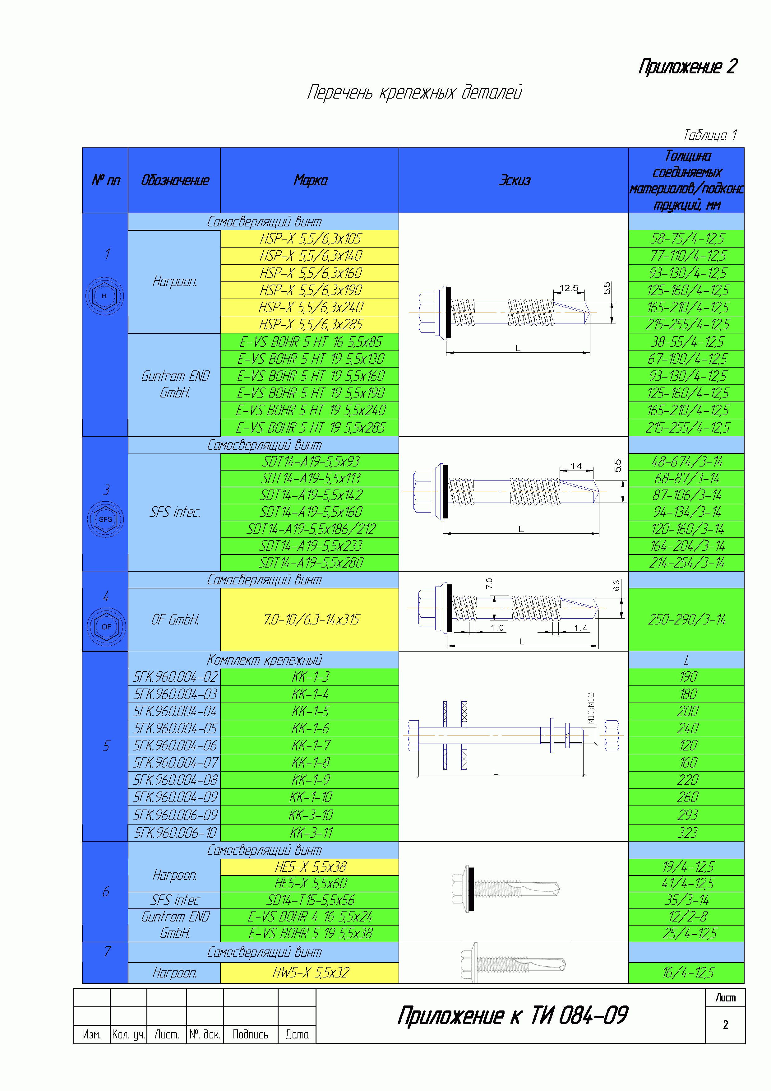 ТИ 084-09