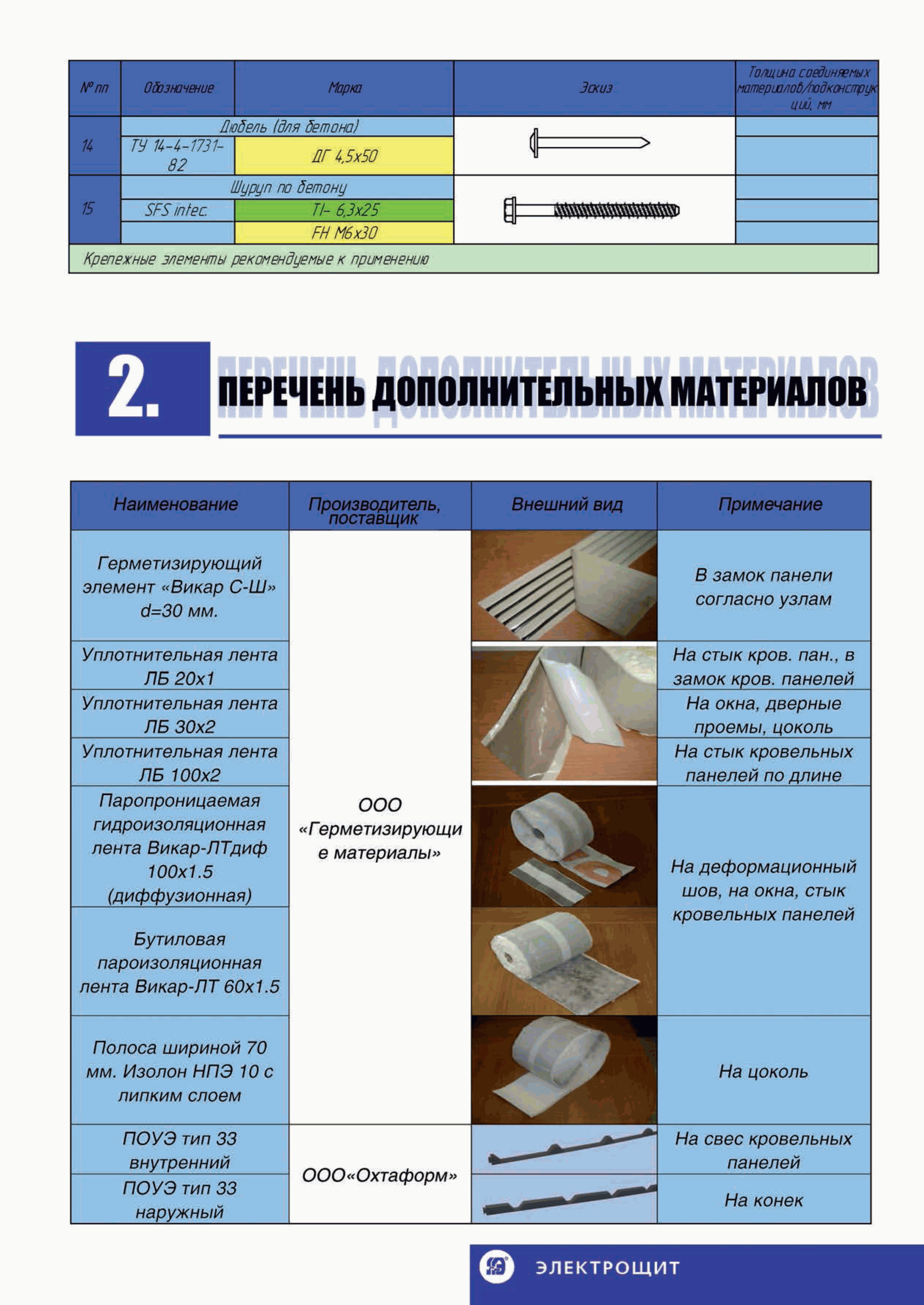 ТИ 084-2012