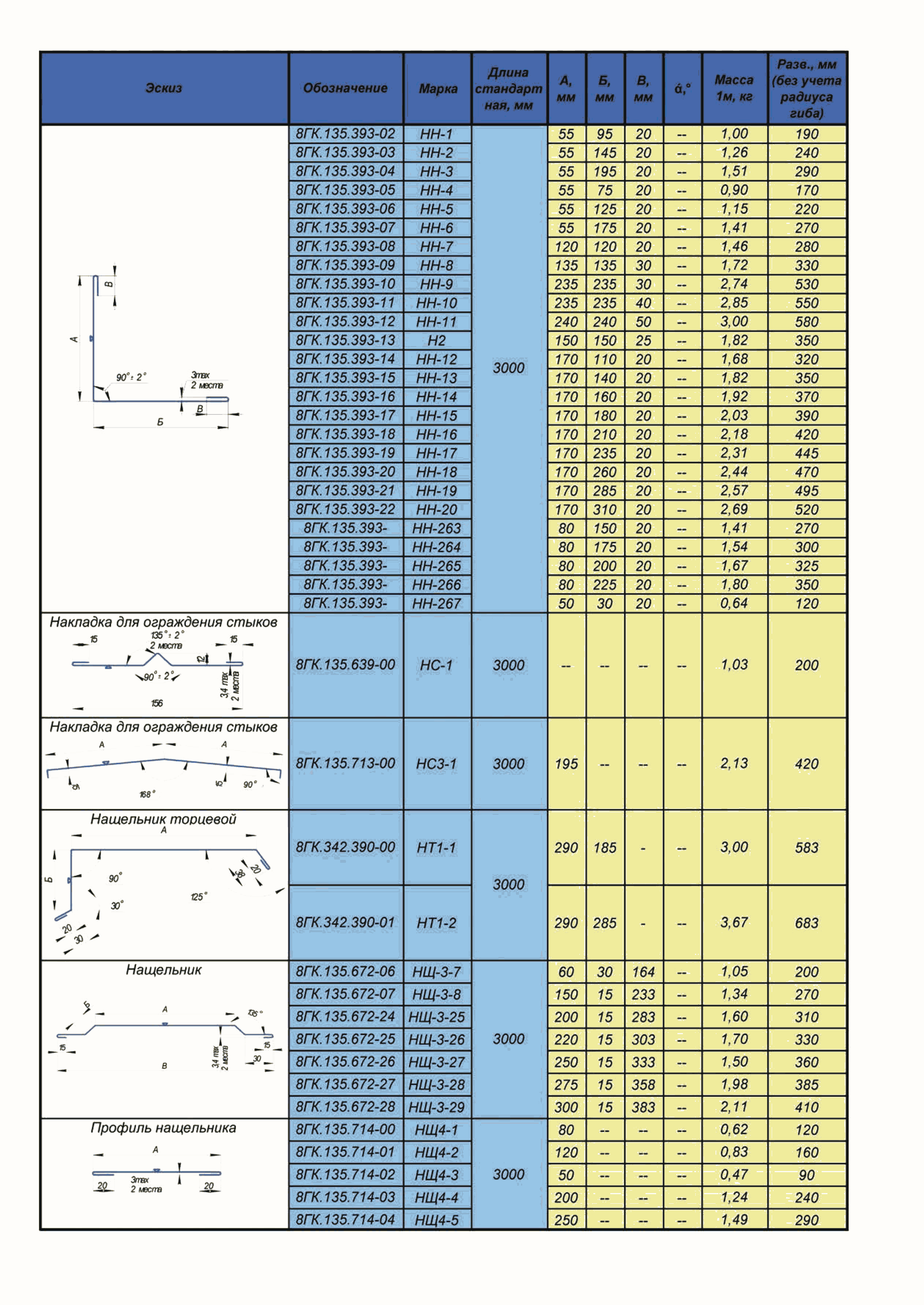 ТИ 084-2012