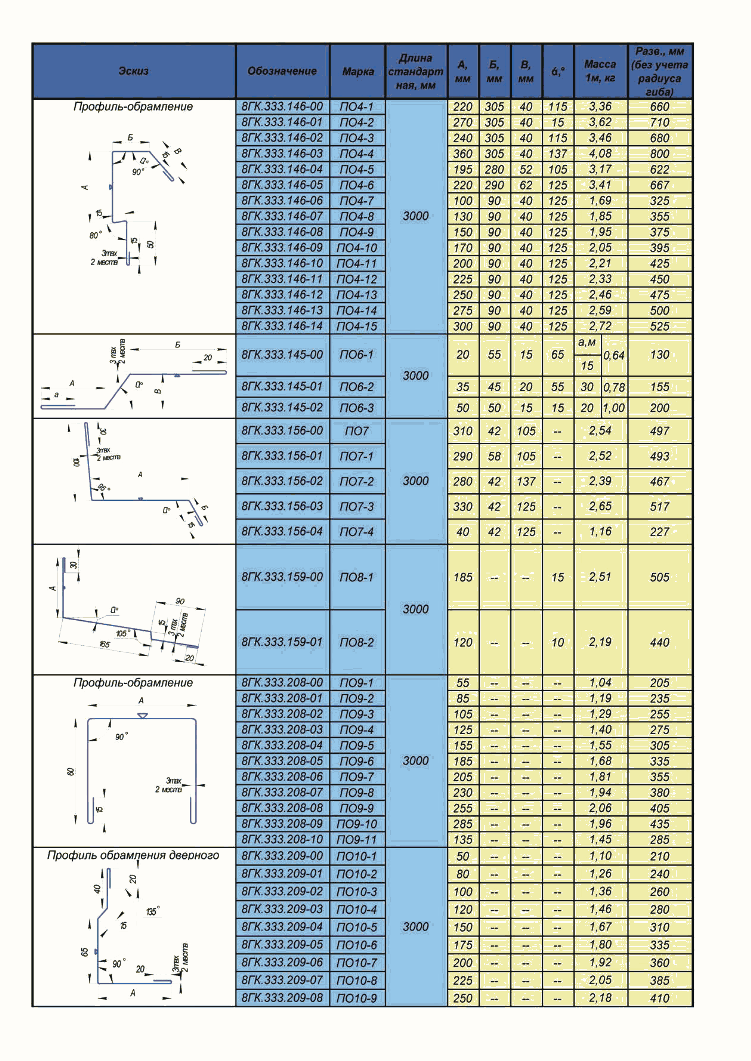 ТИ 084-2012