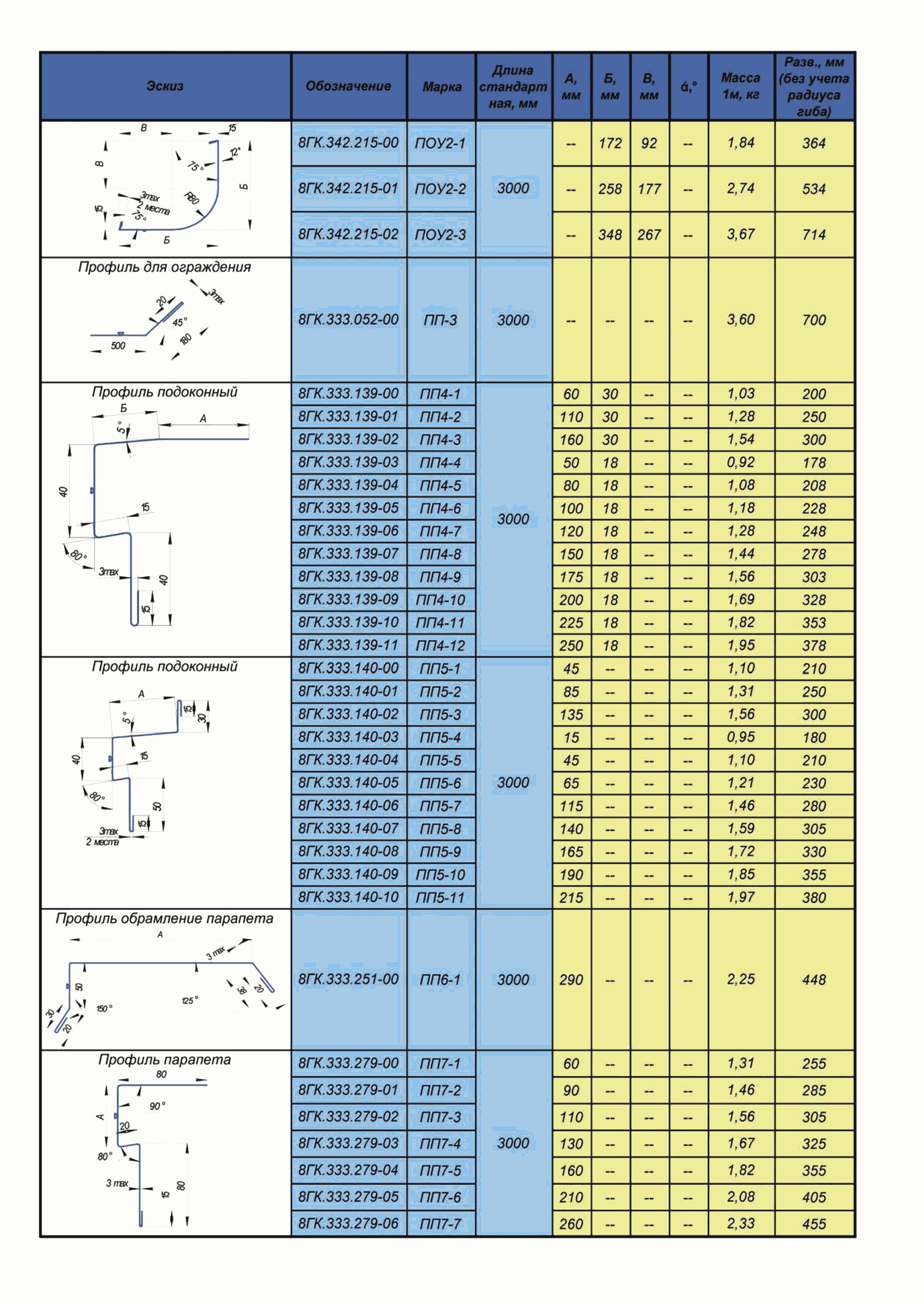 ТИ 084-2012