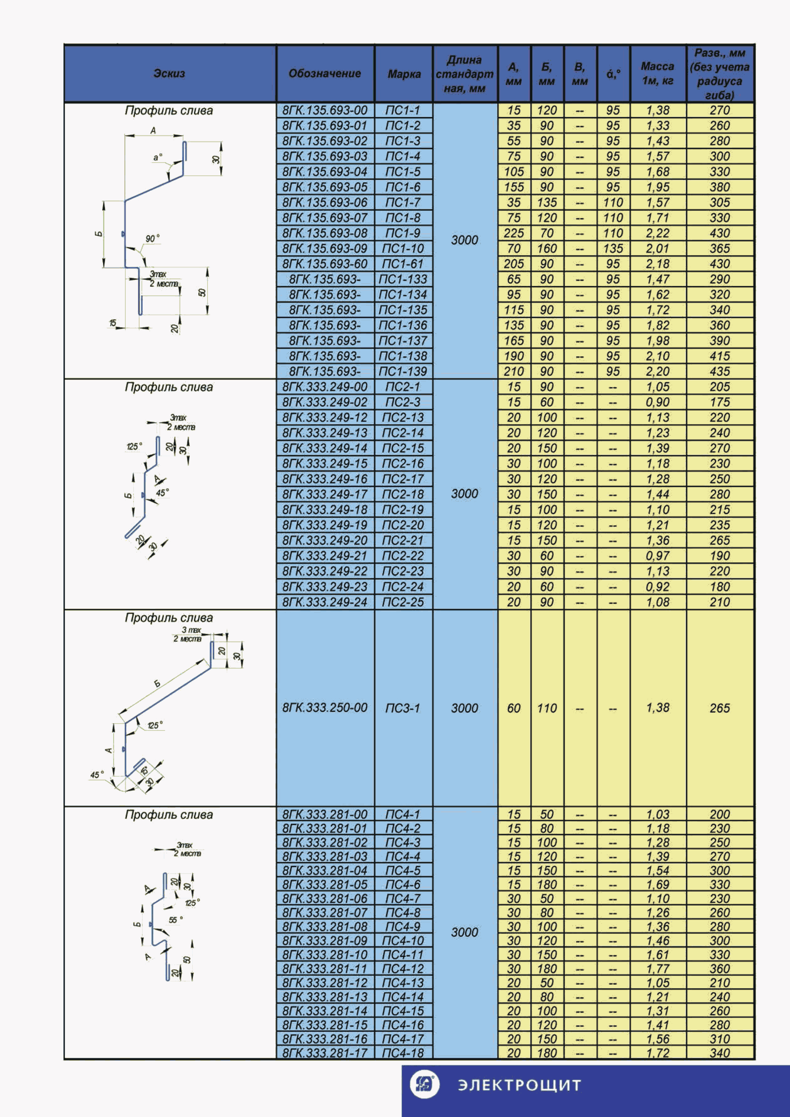 ТИ 084-2012