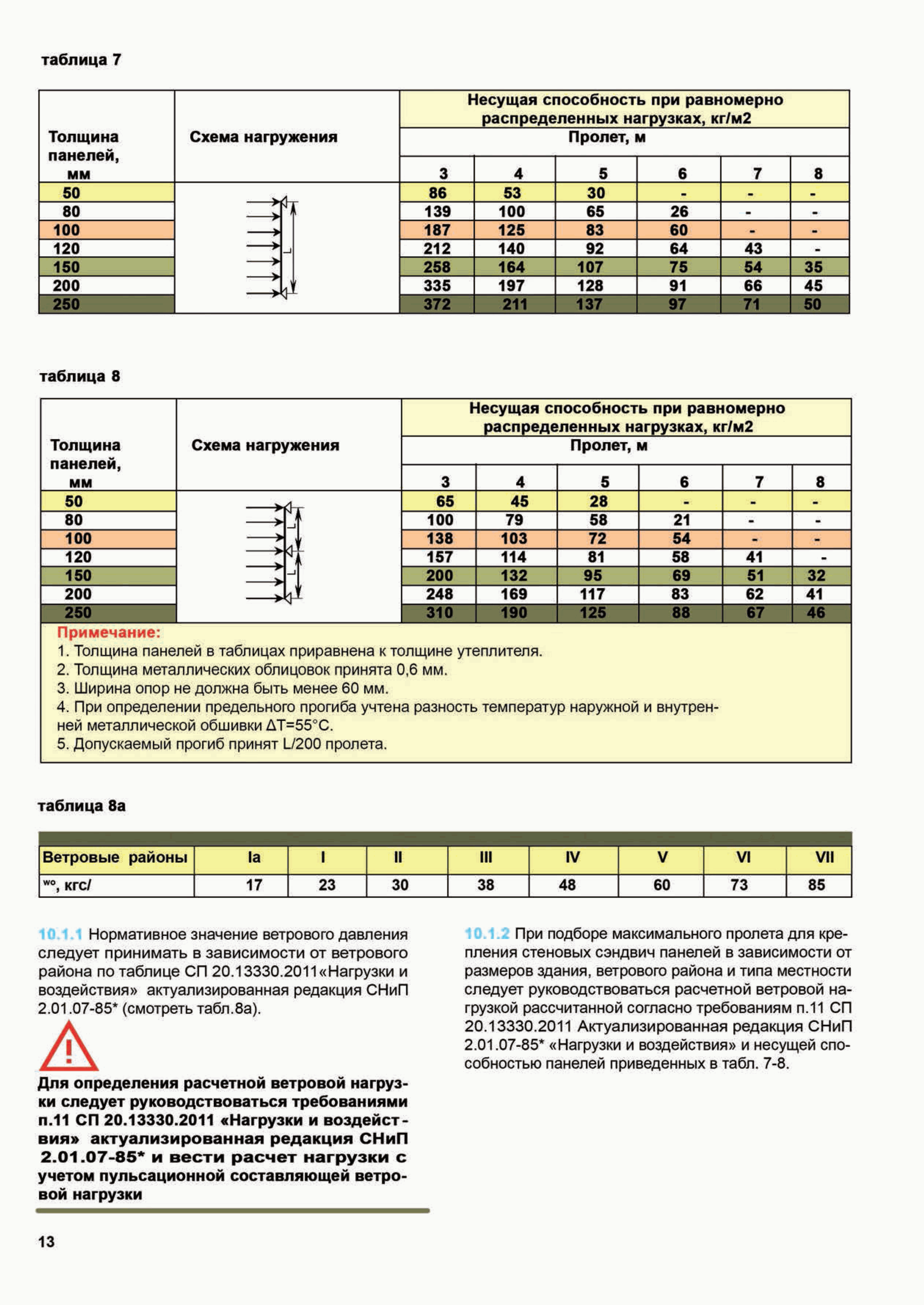 ТИ 084-2012