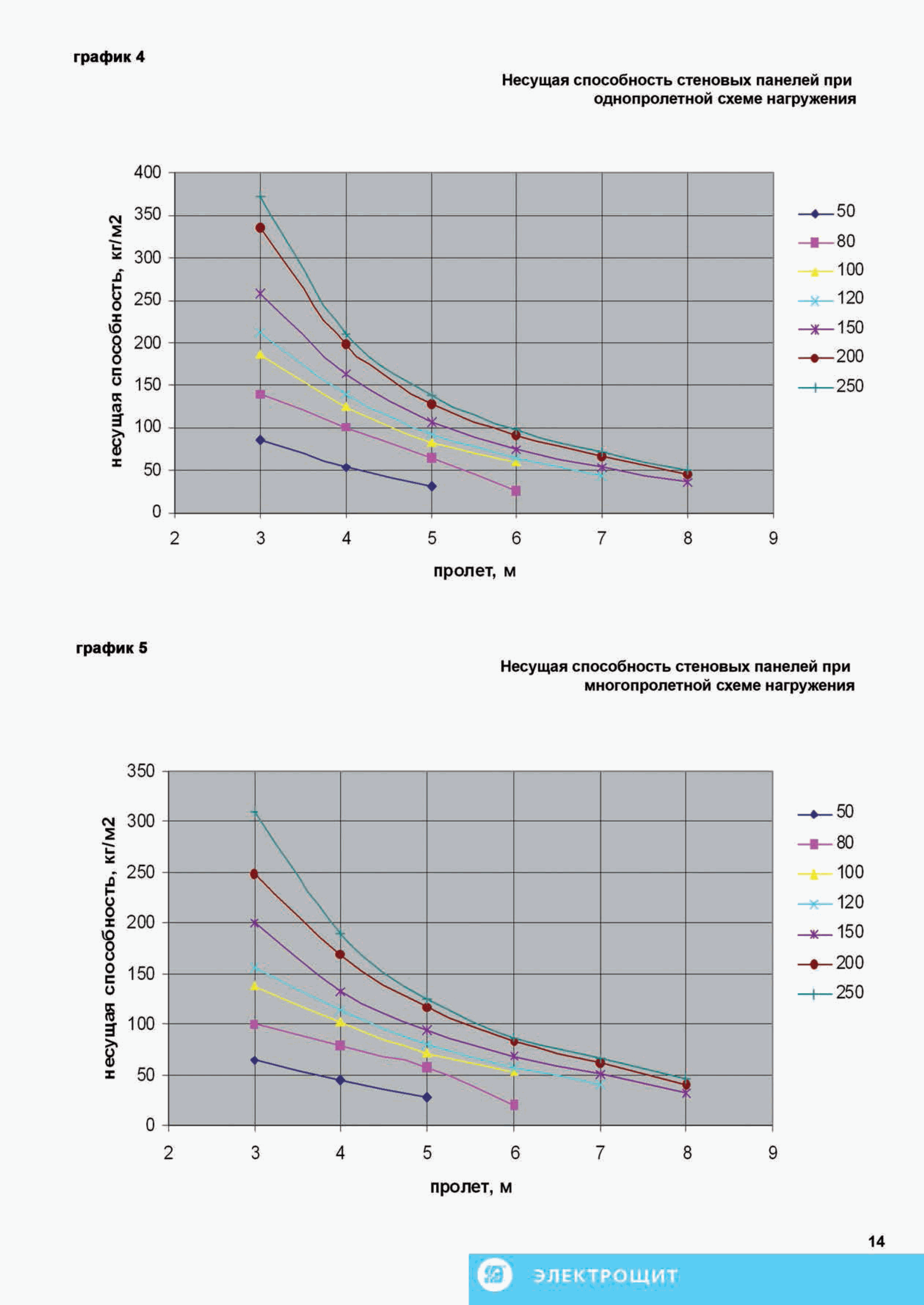 ТИ 084-2012