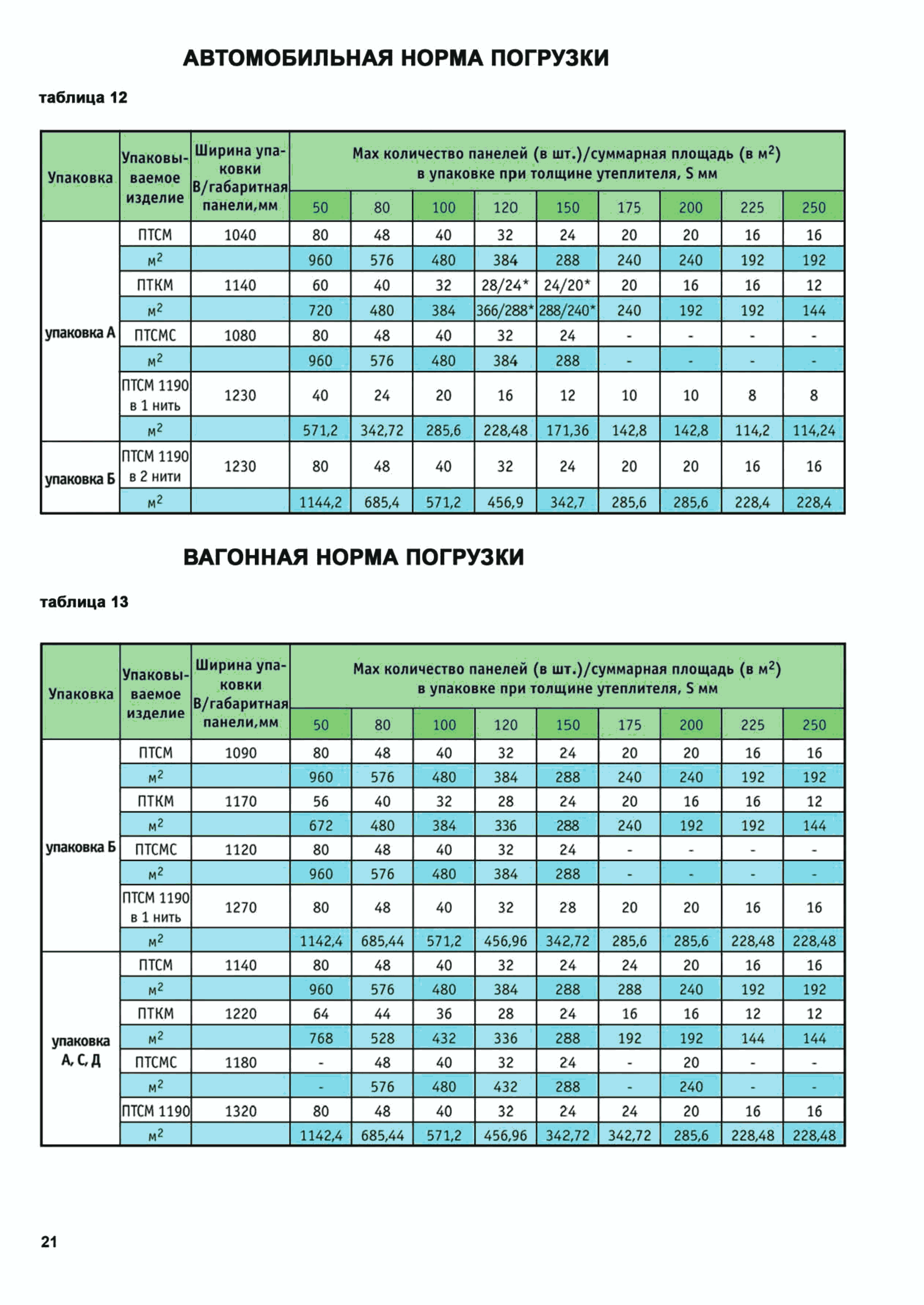 ТИ 084-2012