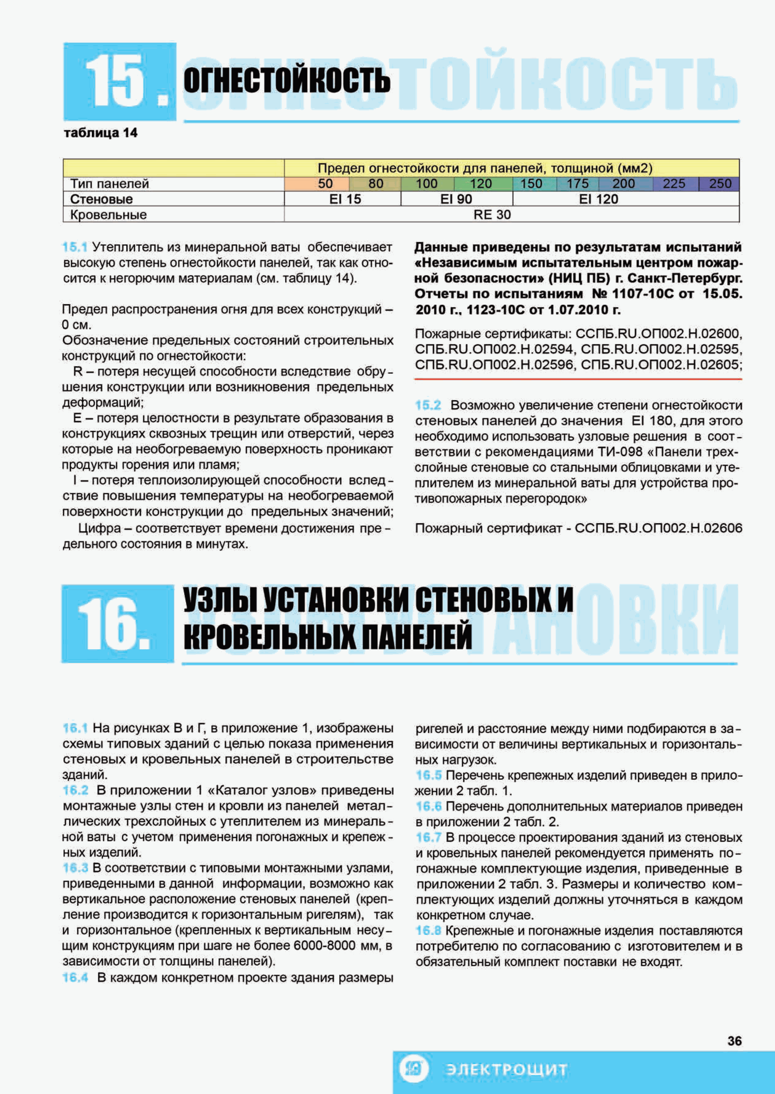 ТИ 084-2012