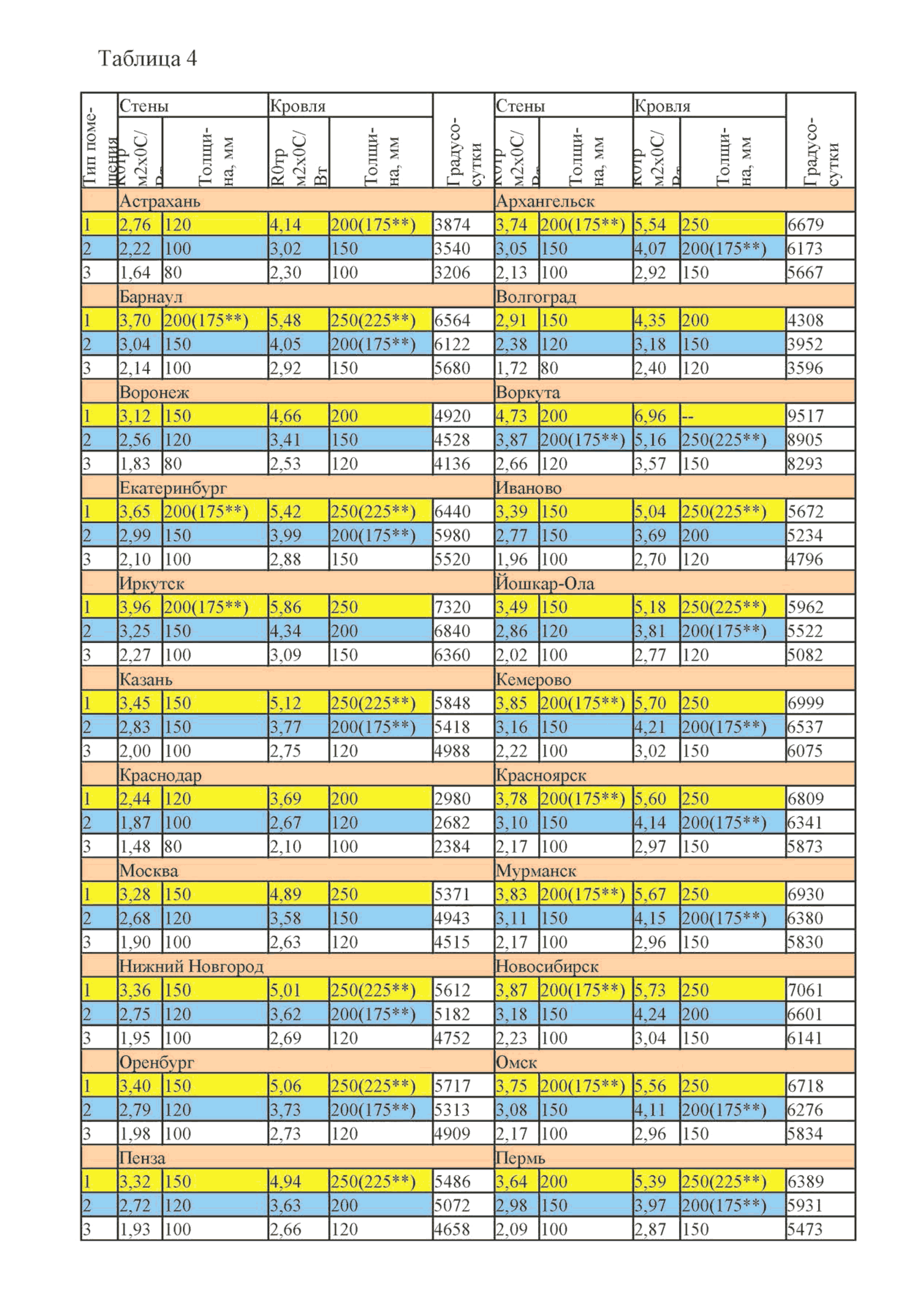 ТИ 084-2012