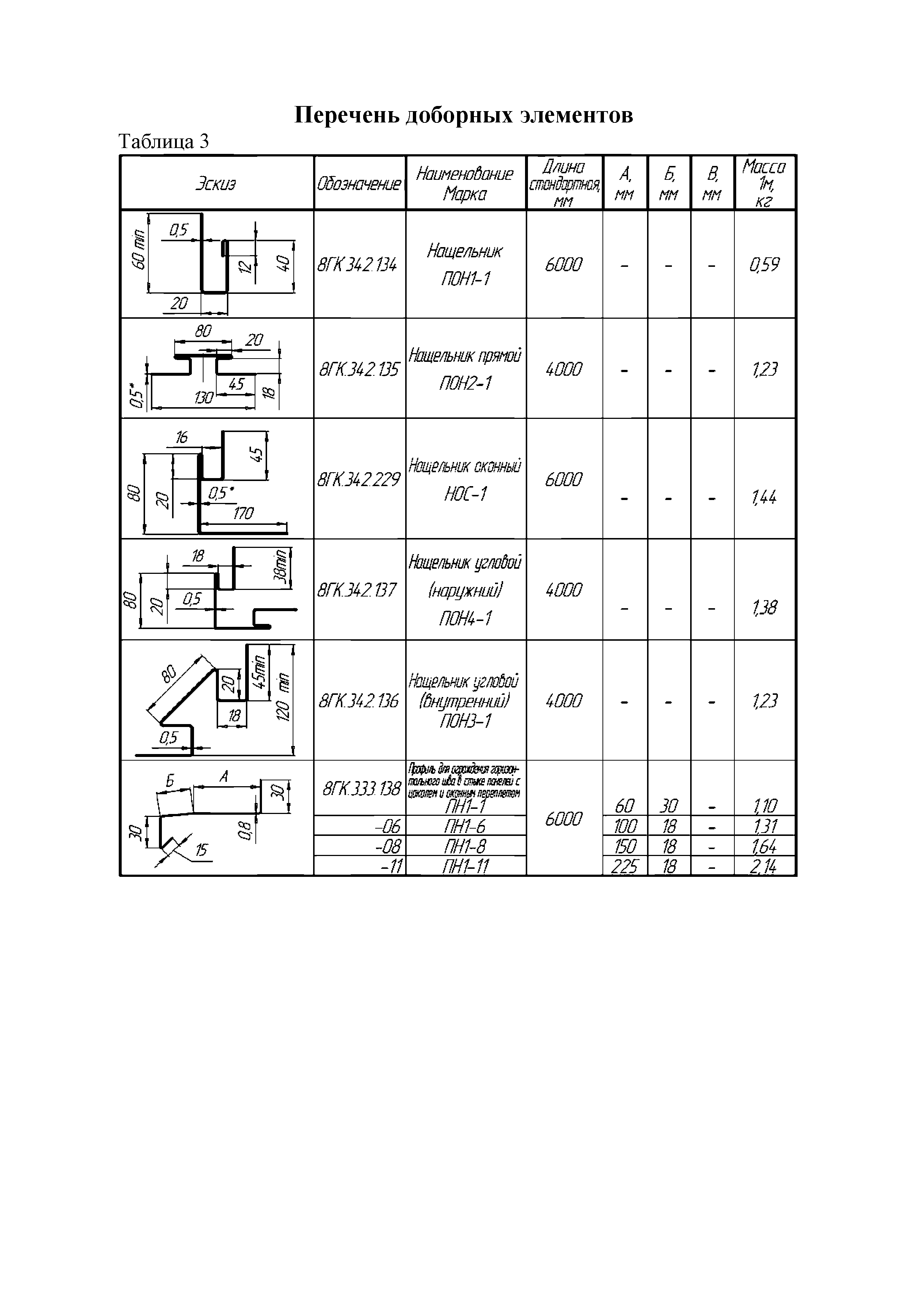 ТИ 070