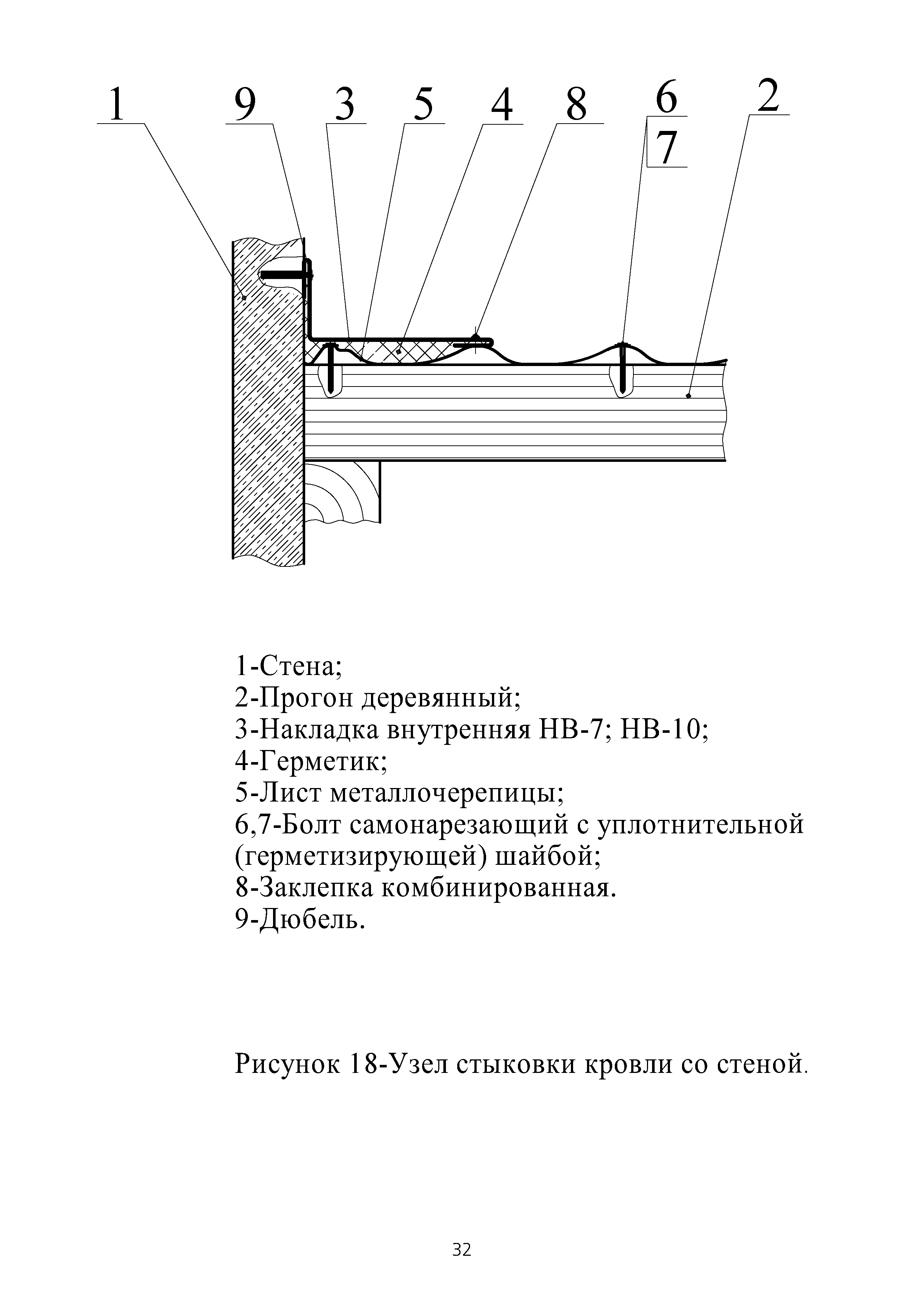 ТИ 091