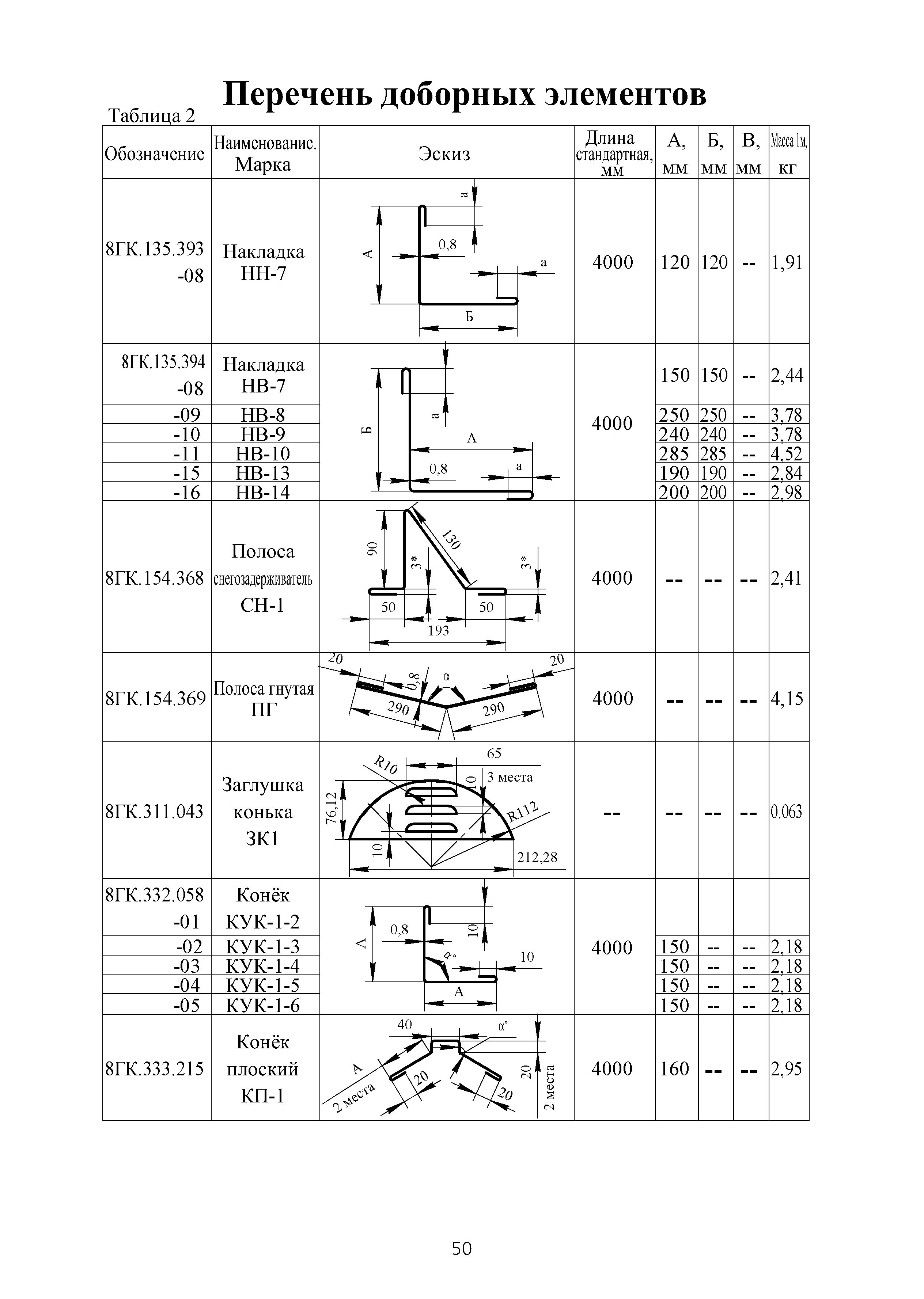 ТИ 091