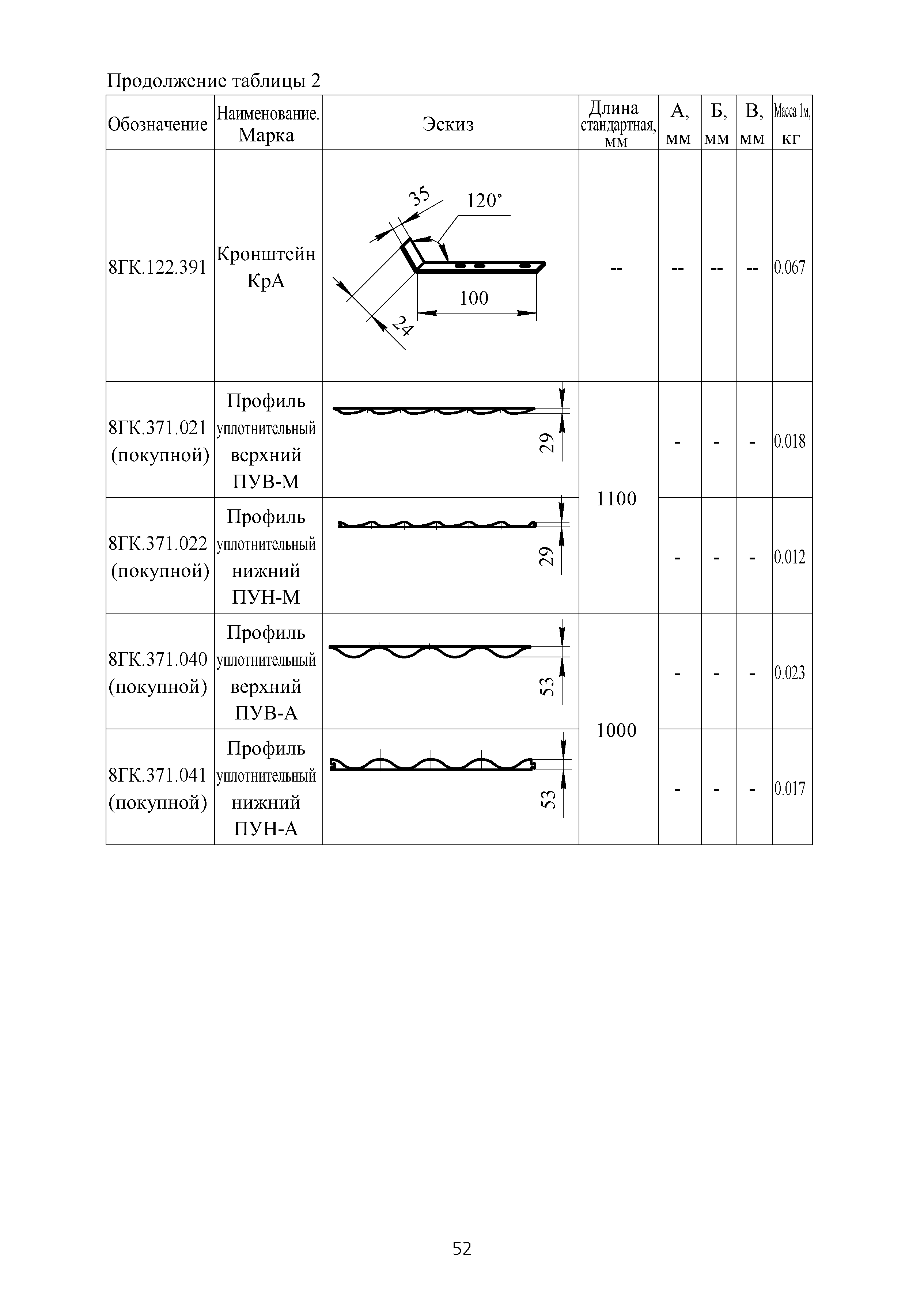 ТИ 091