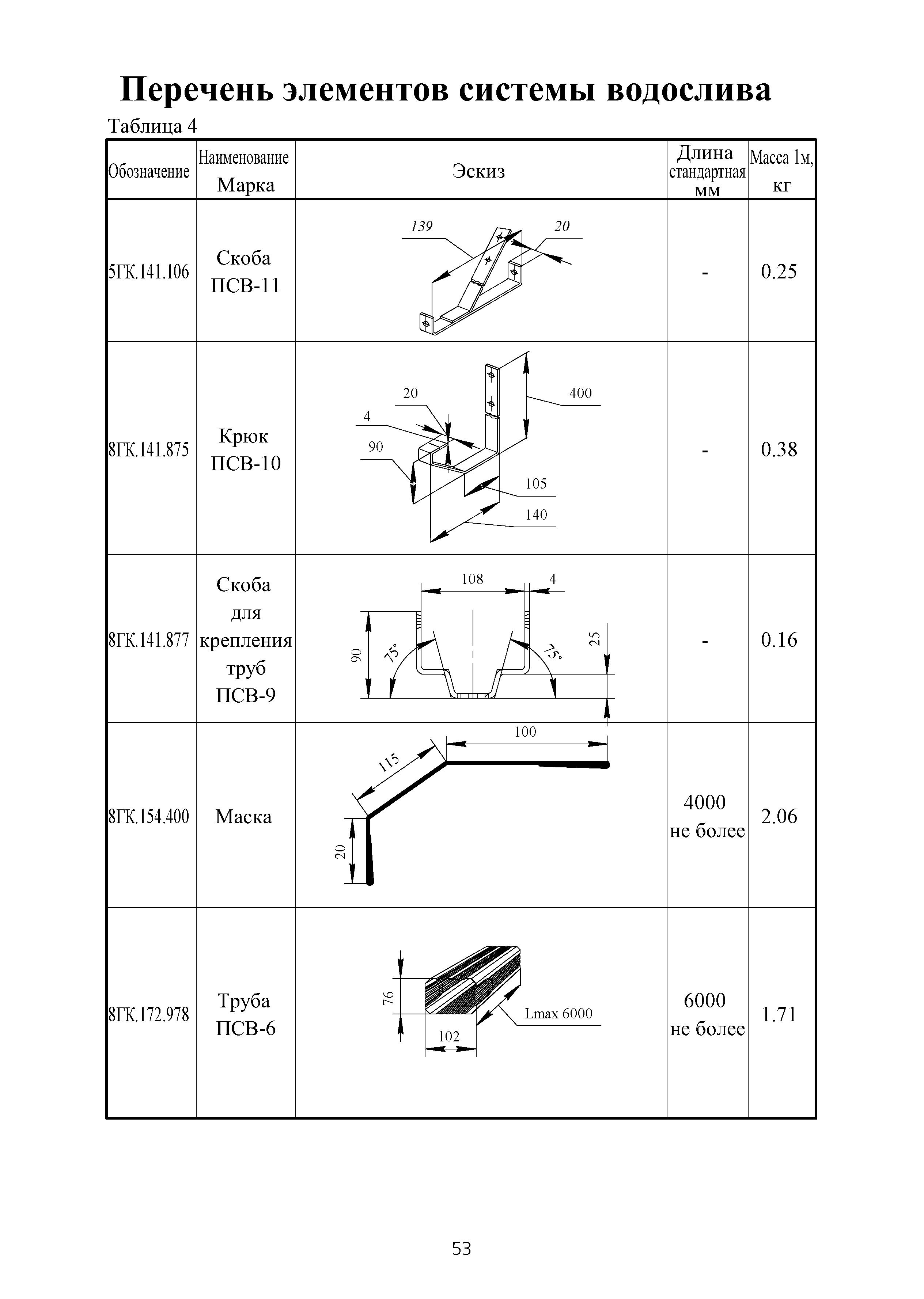 ТИ 091