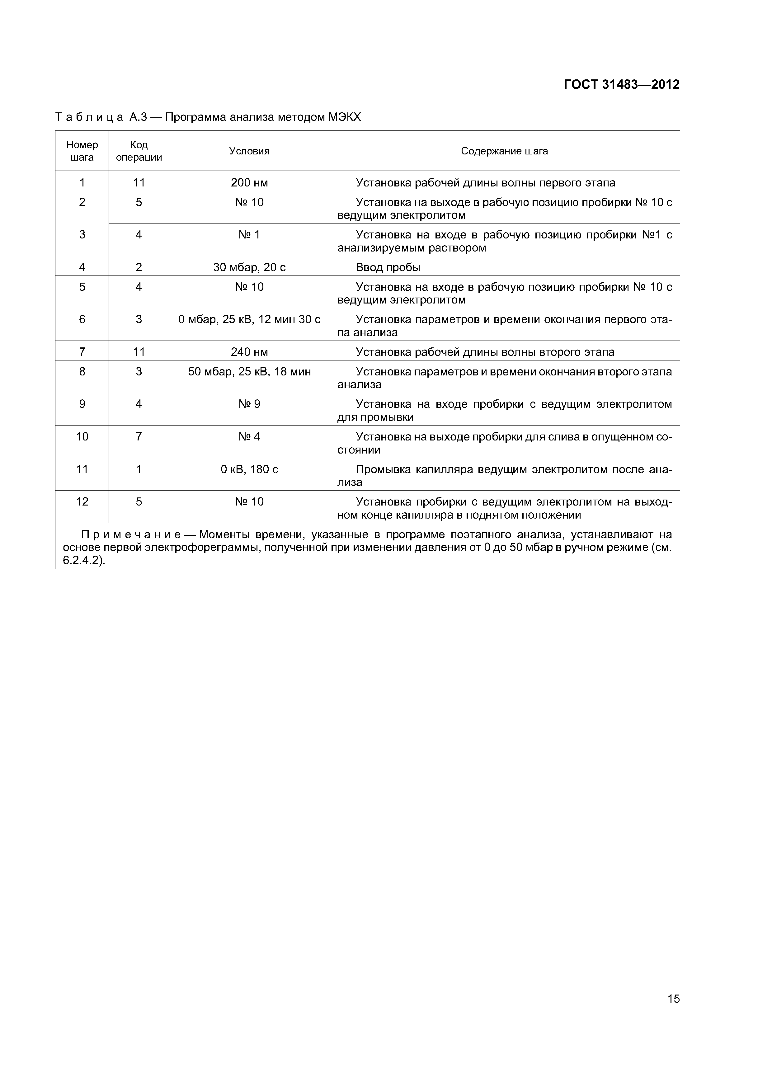 ГОСТ 31483-2012