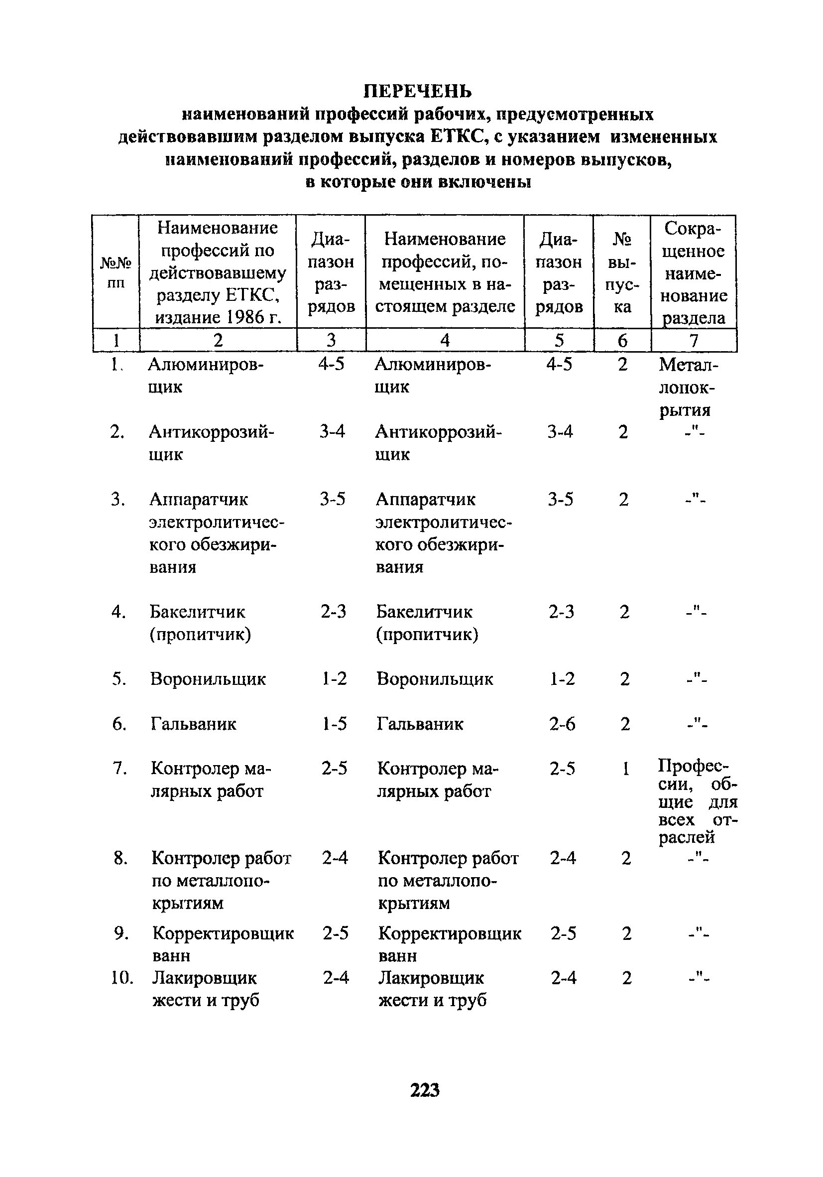 ЕТКС Часть 2