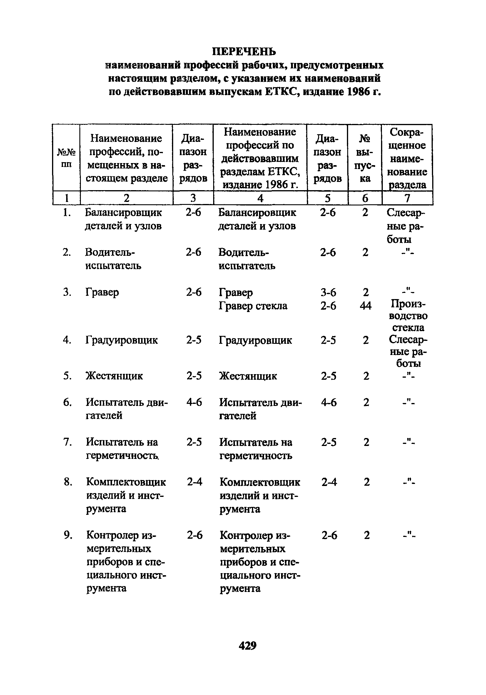 ЕТКС Часть 2