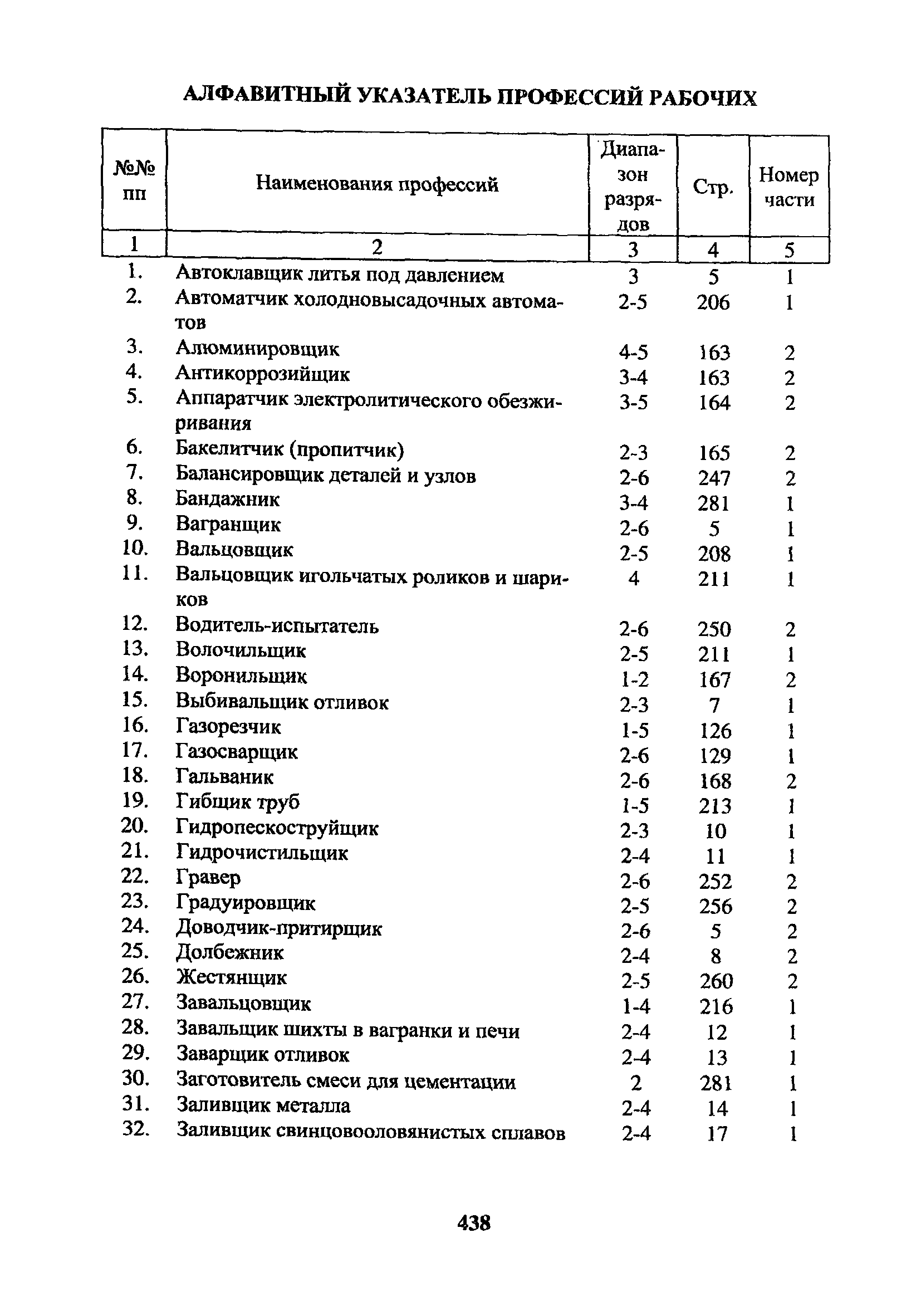 ЕТКС Часть 2