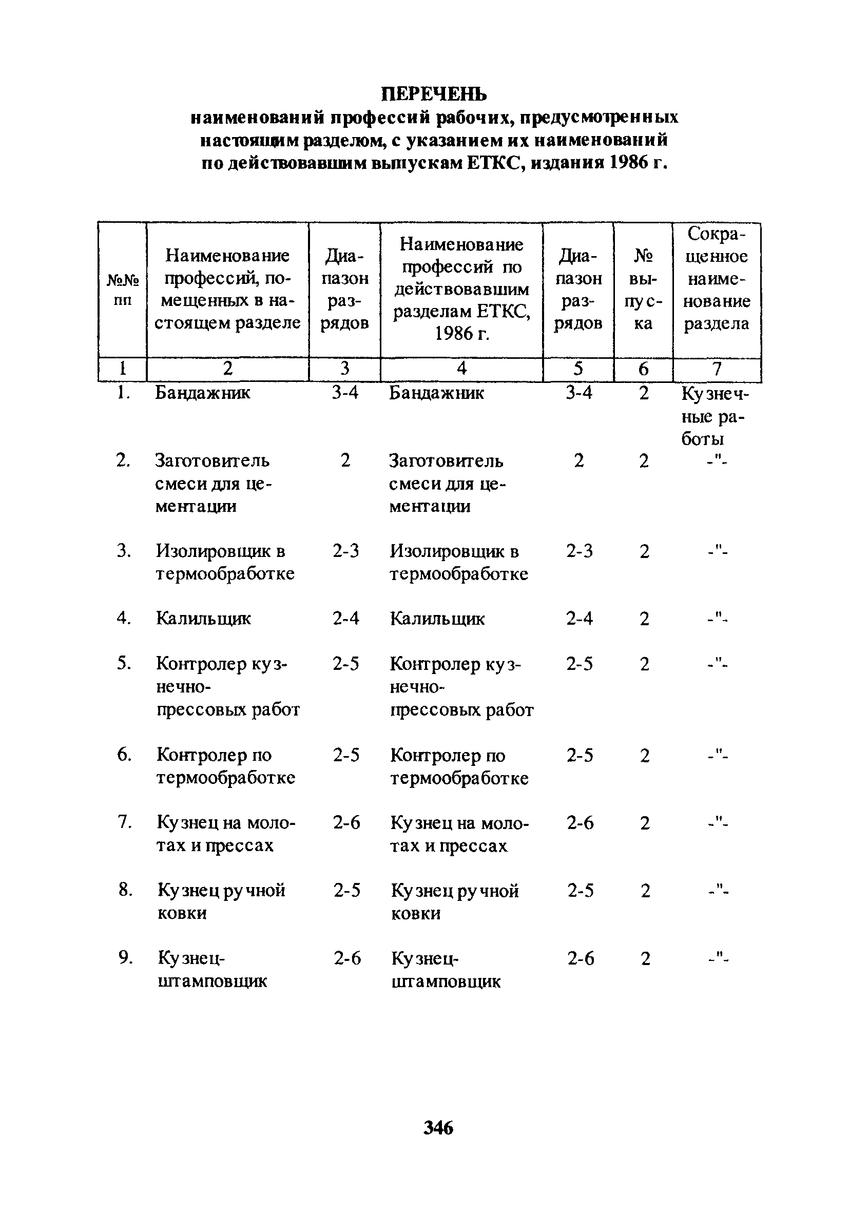 ЕТКС Часть 1