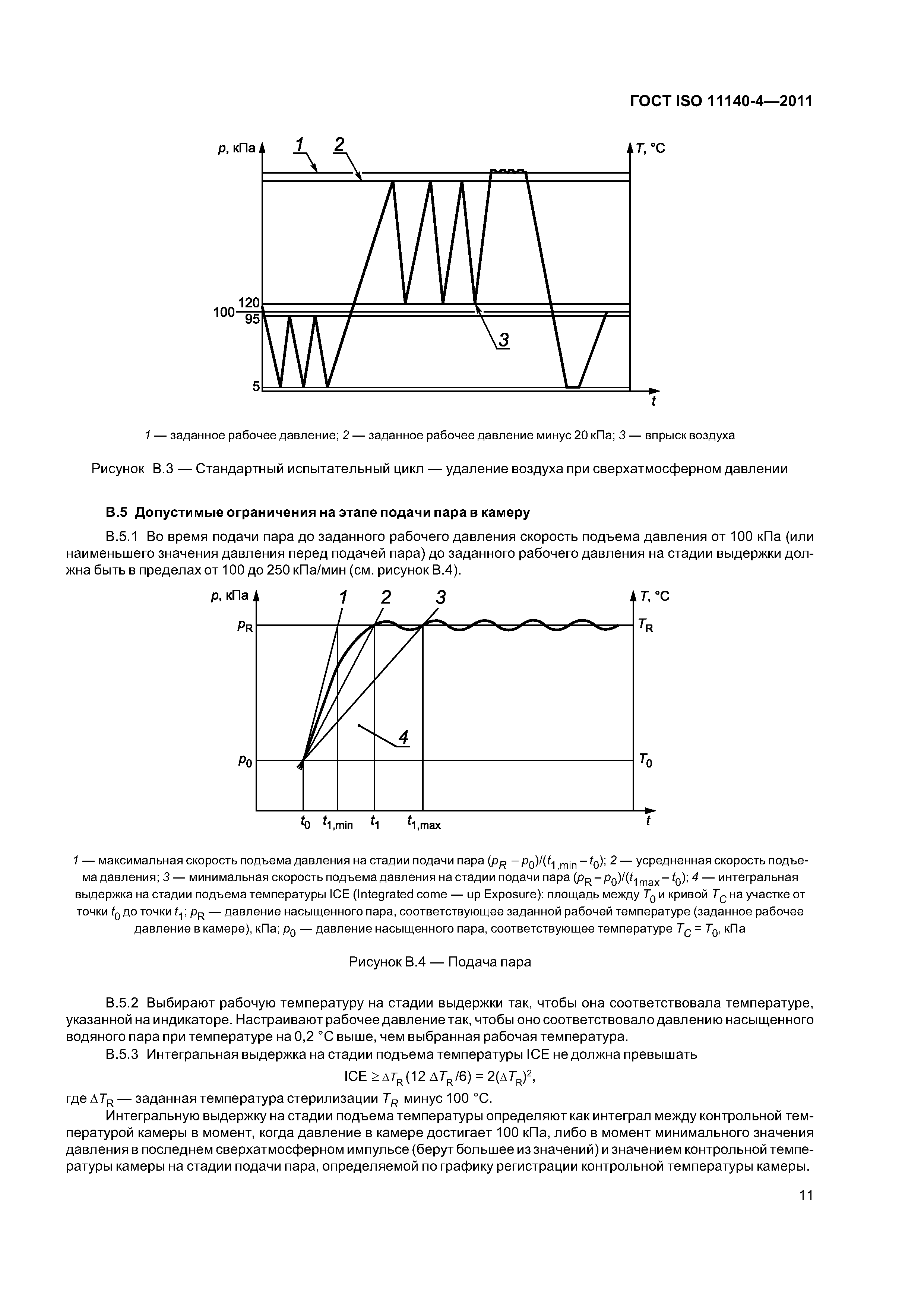 ГОСТ ISO 11140-4-2011