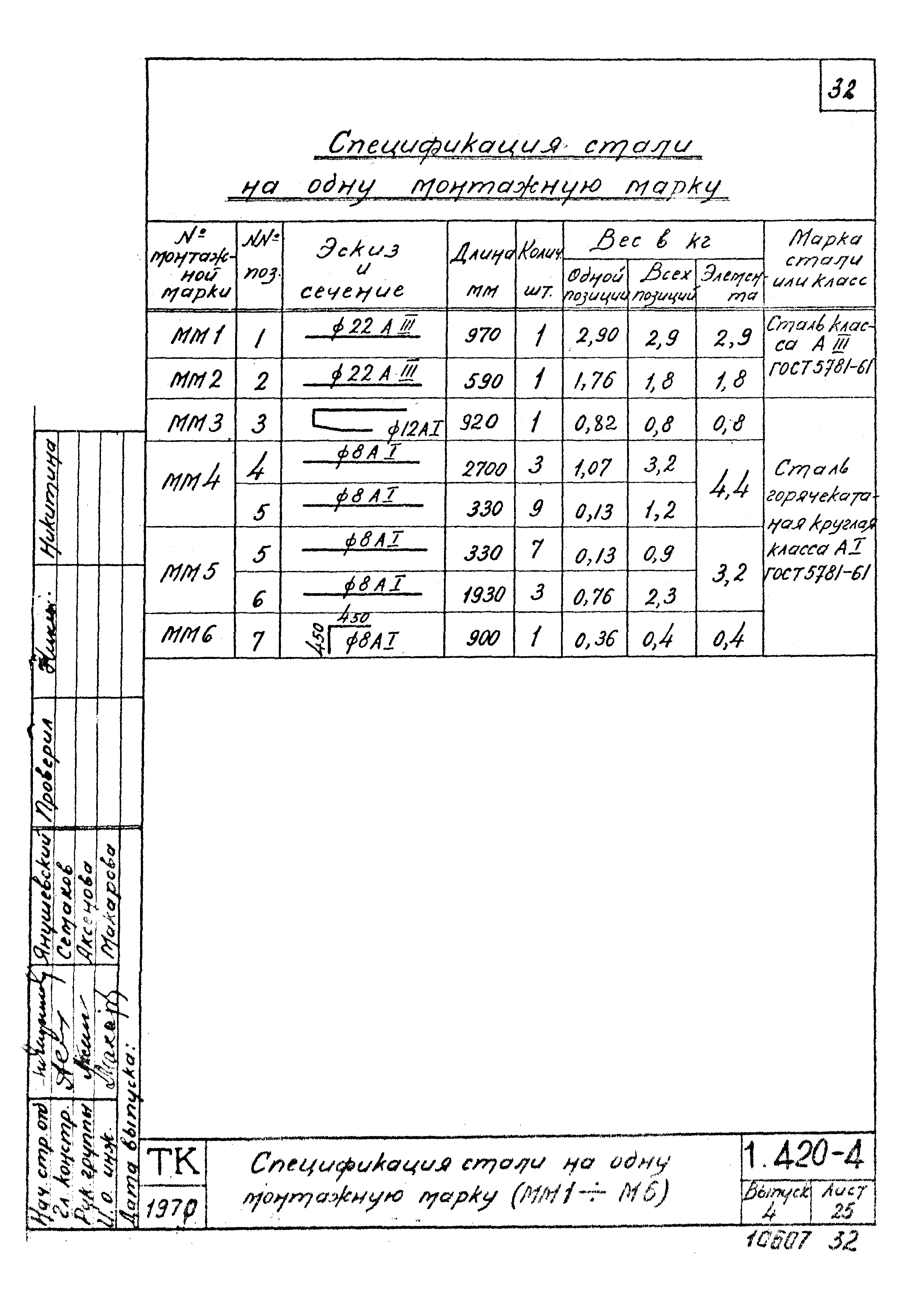 Серия 1.420-4