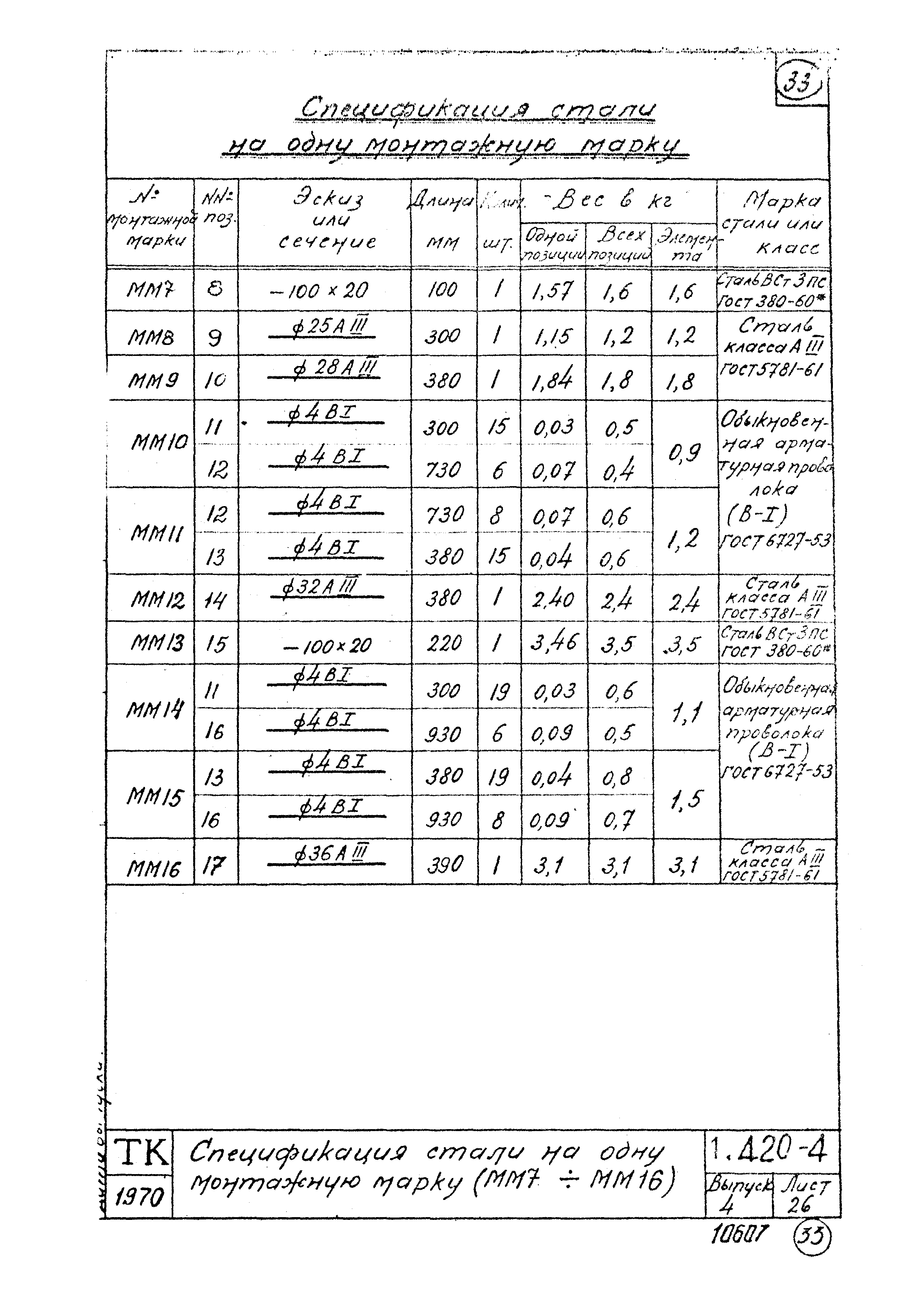 Серия 1.420-4