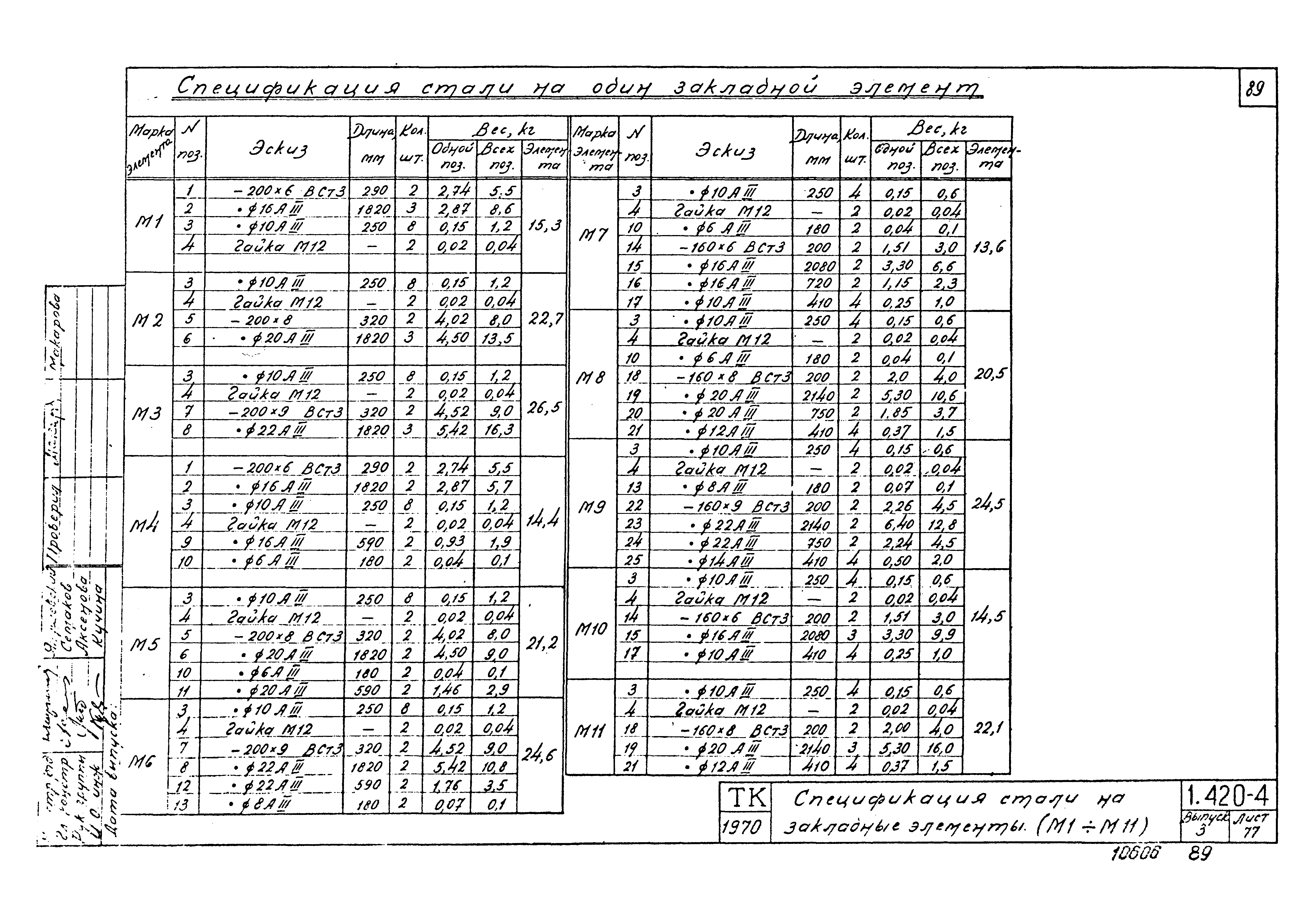 Серия 1.420-4