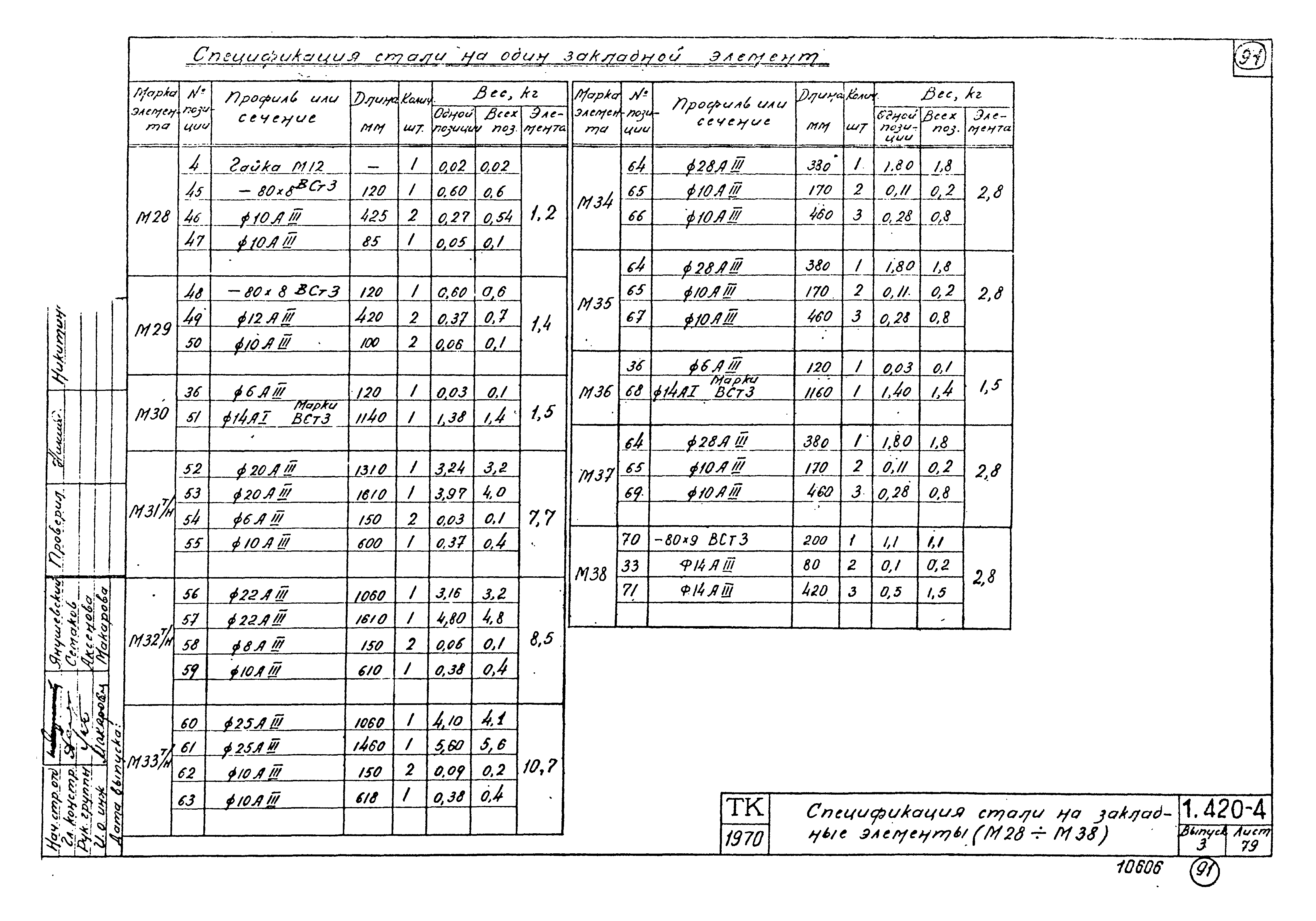 Серия 1.420-4